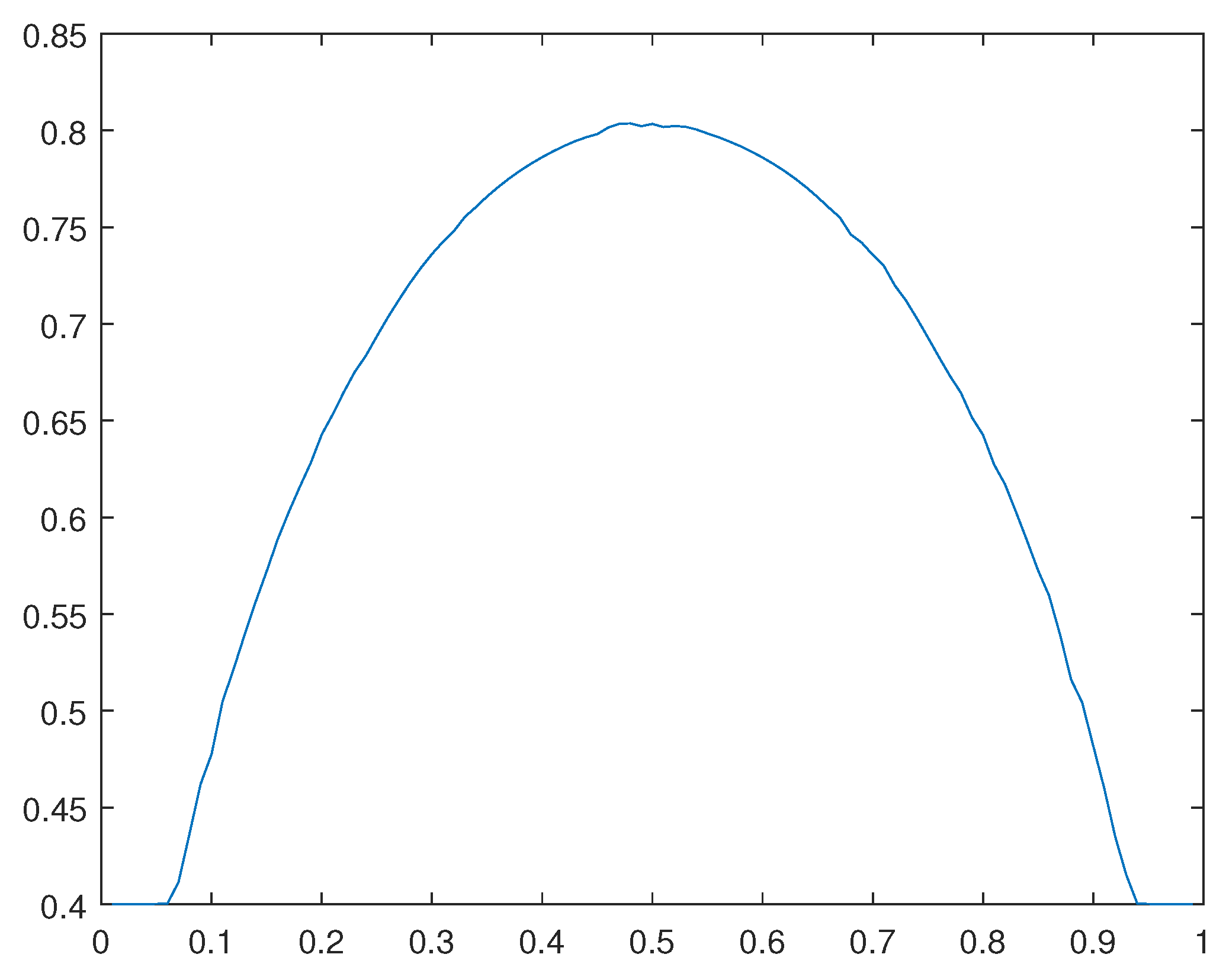 Preprints 108171 g021