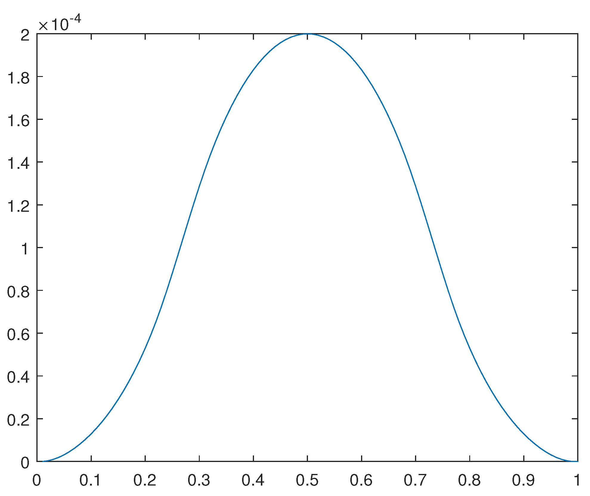 Preprints 108171 g022