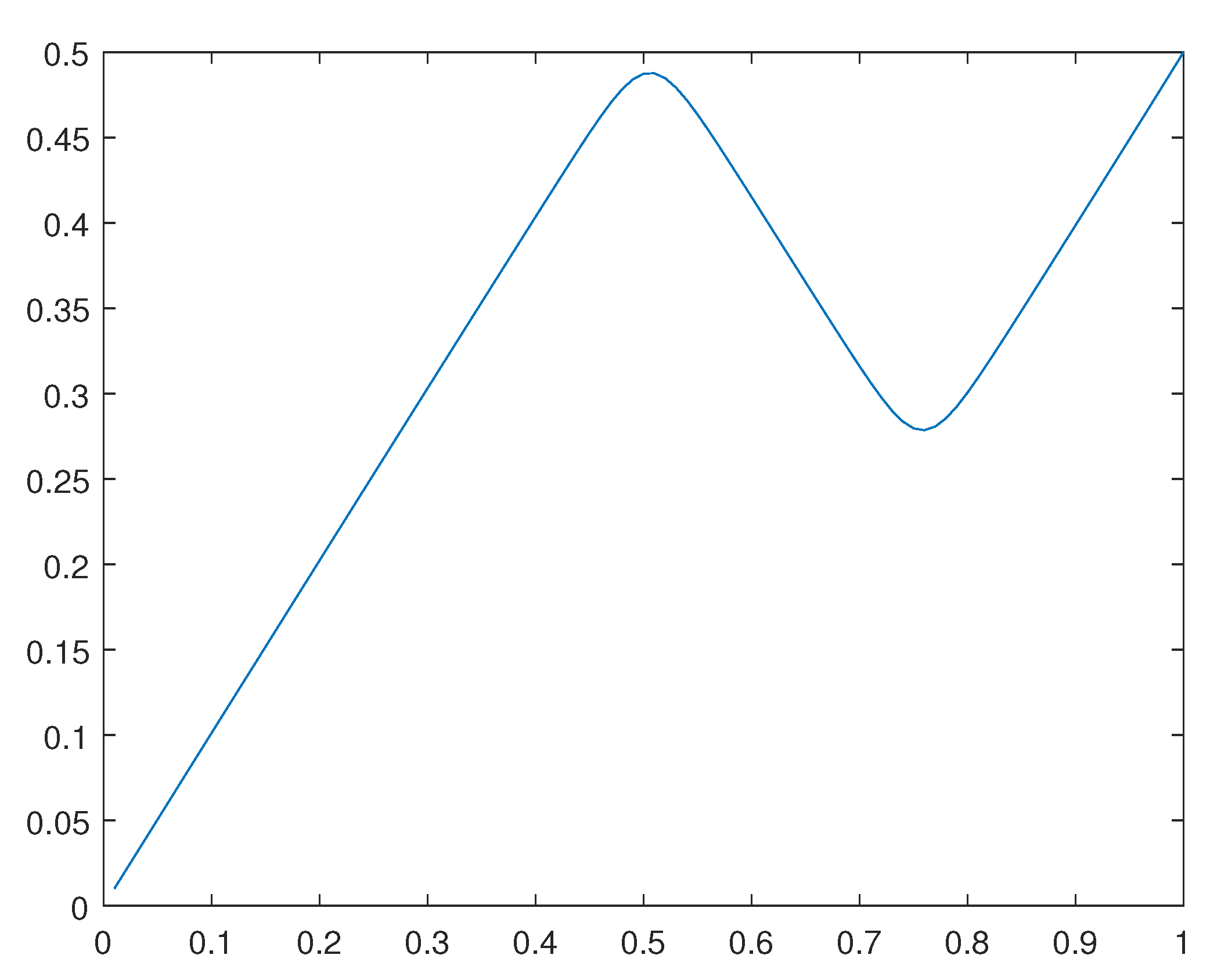 Preprints 108171 g026