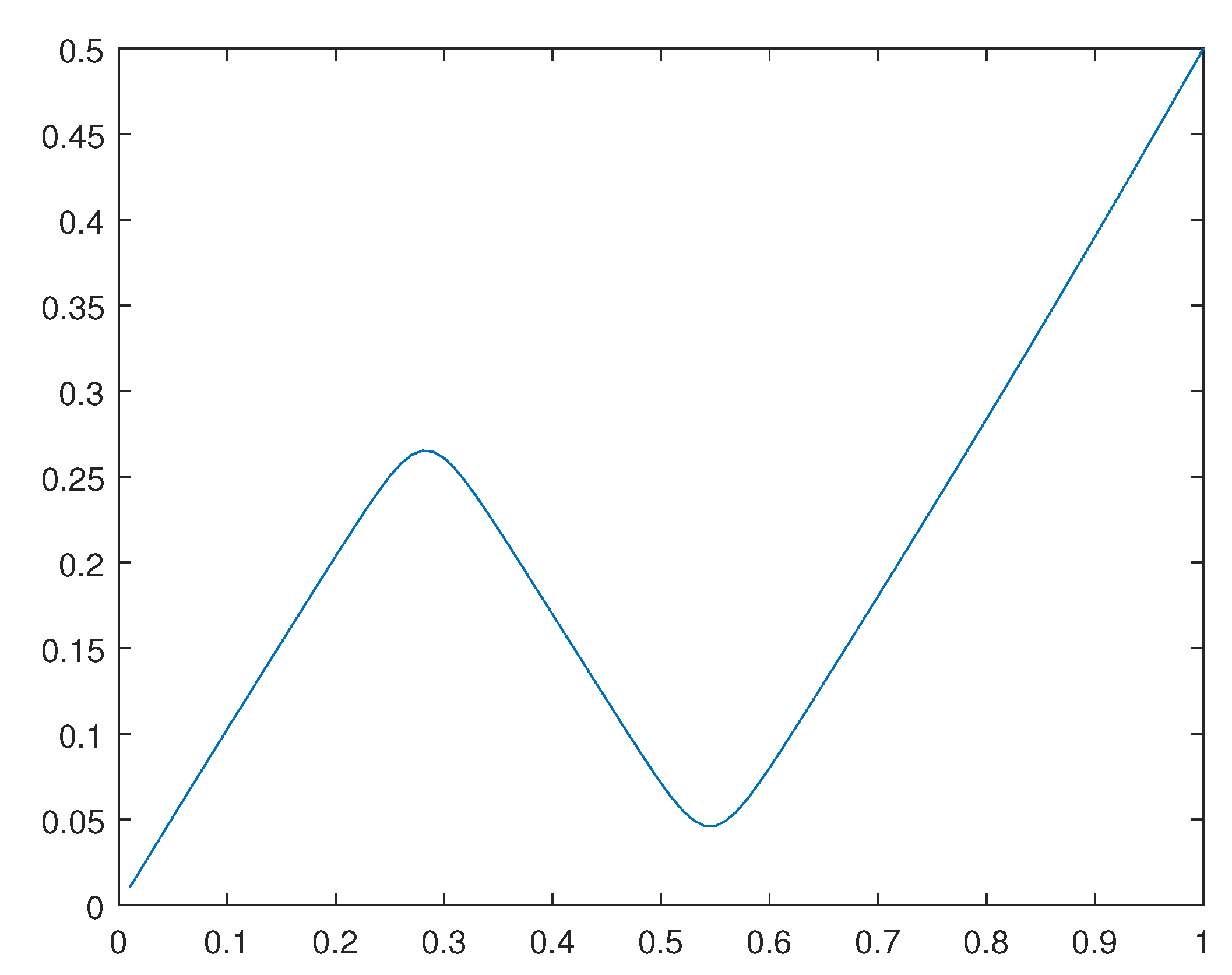 Preprints 108171 g027