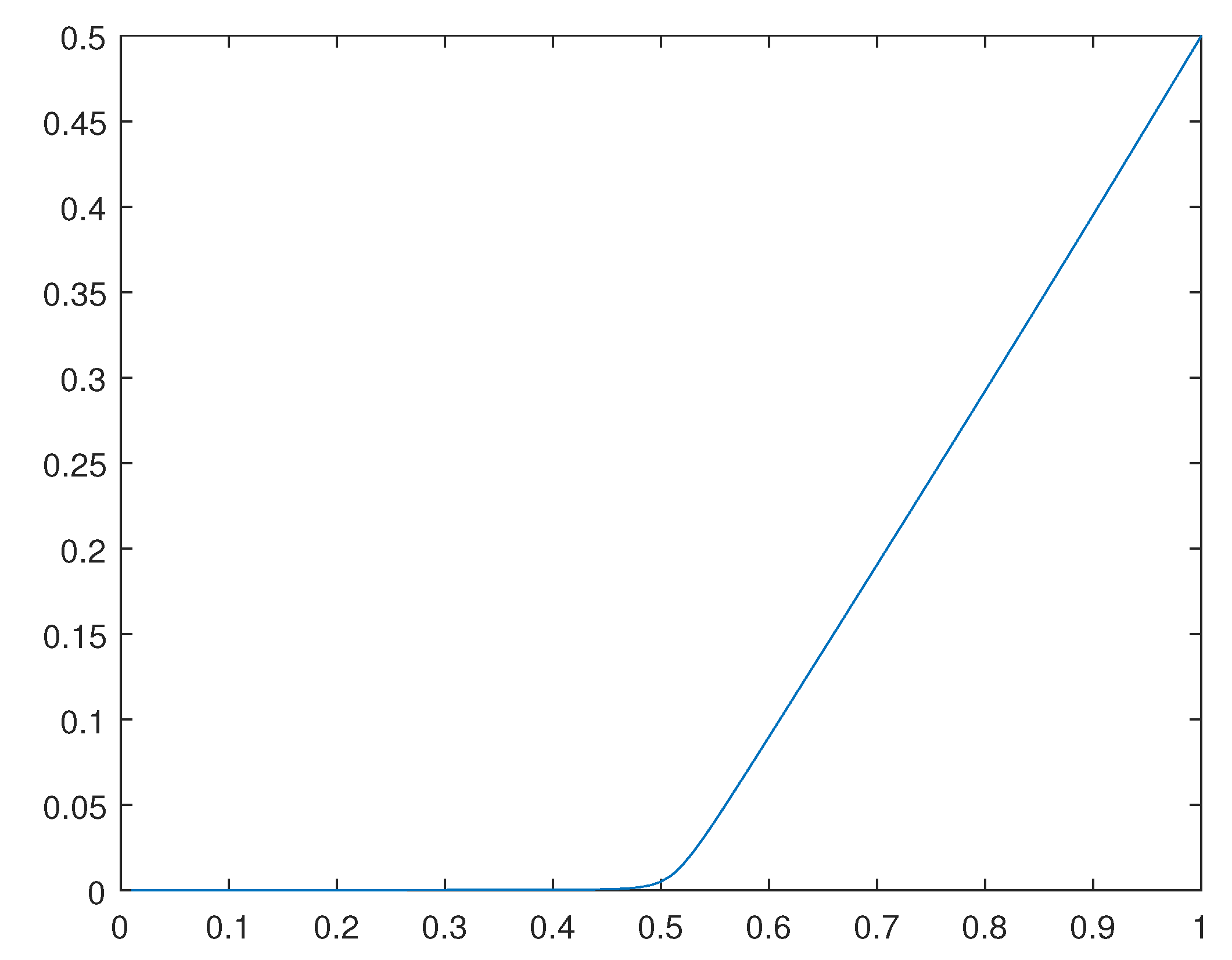 Preprints 108171 g028