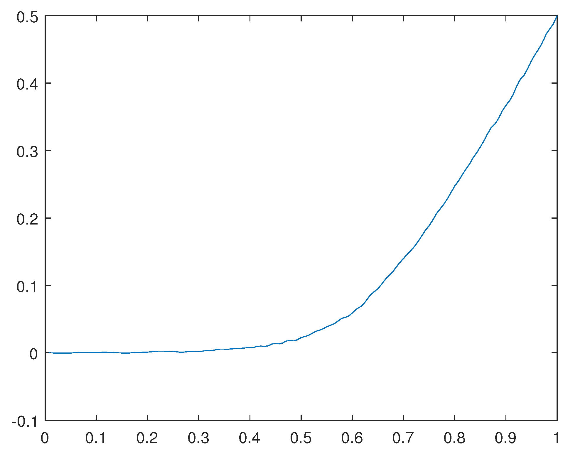 Preprints 108171 g031