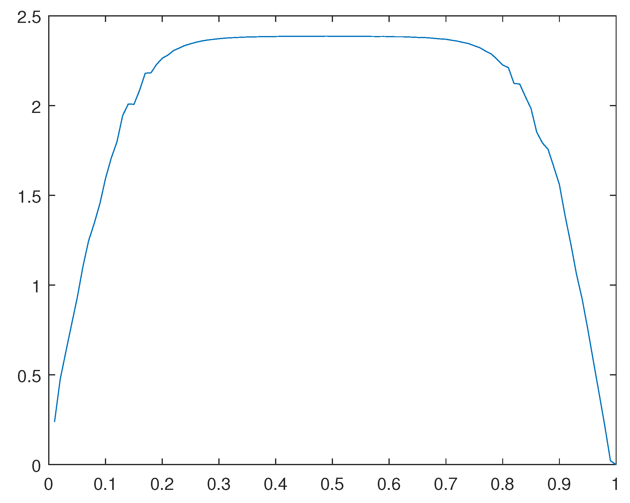 Preprints 108171 g032