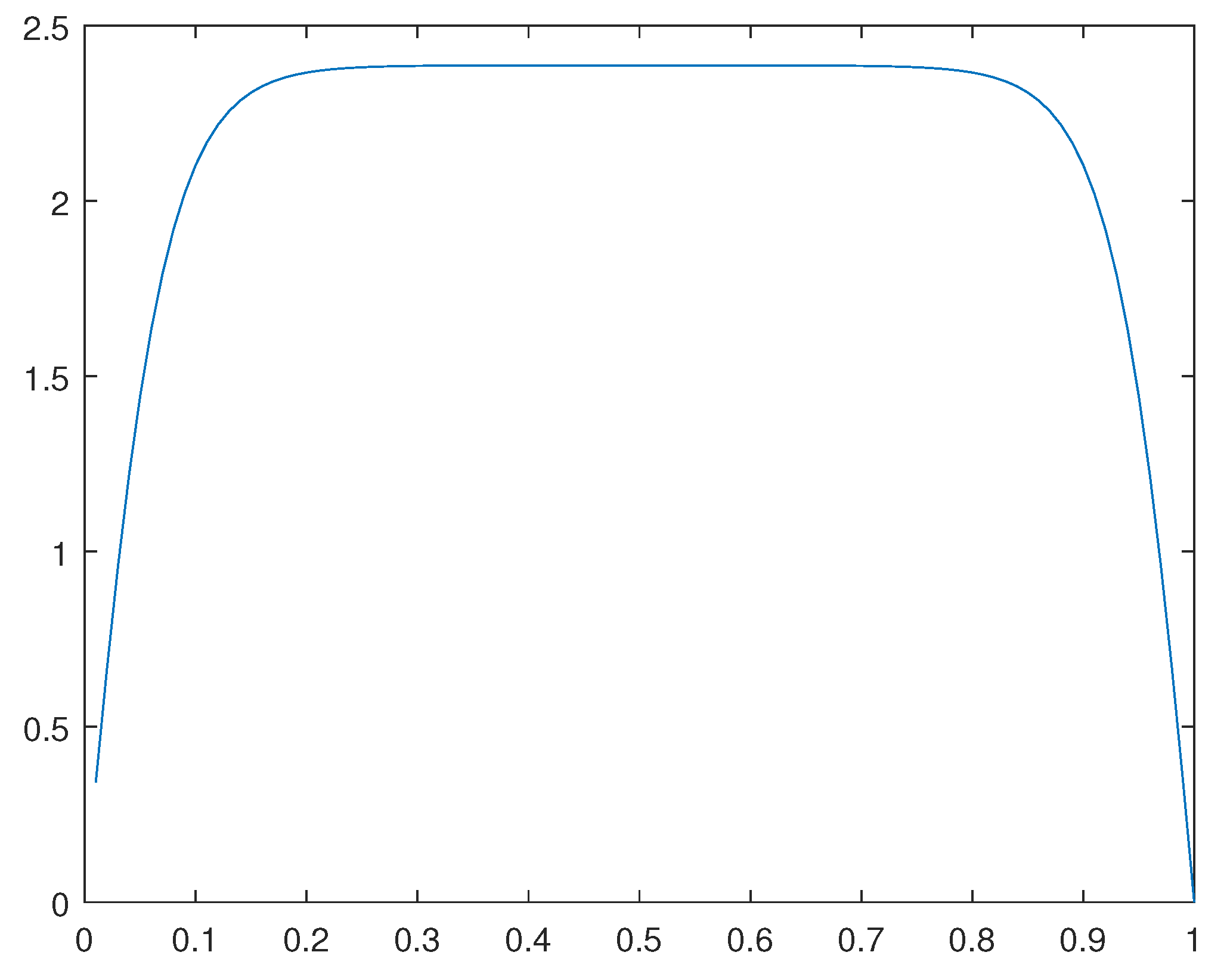 Preprints 108171 g033