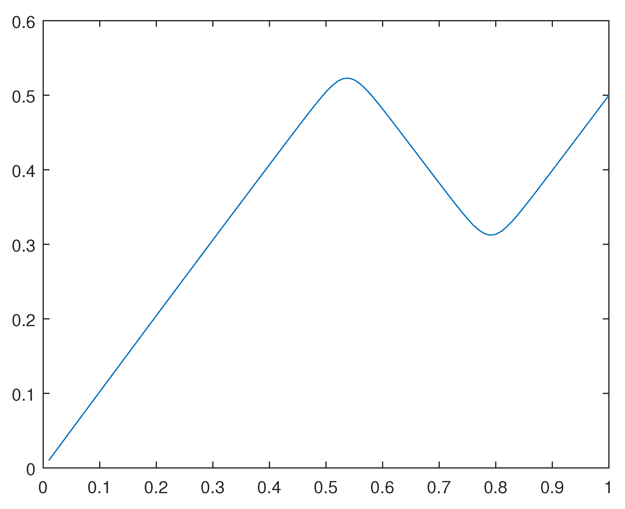 Preprints 108171 g034