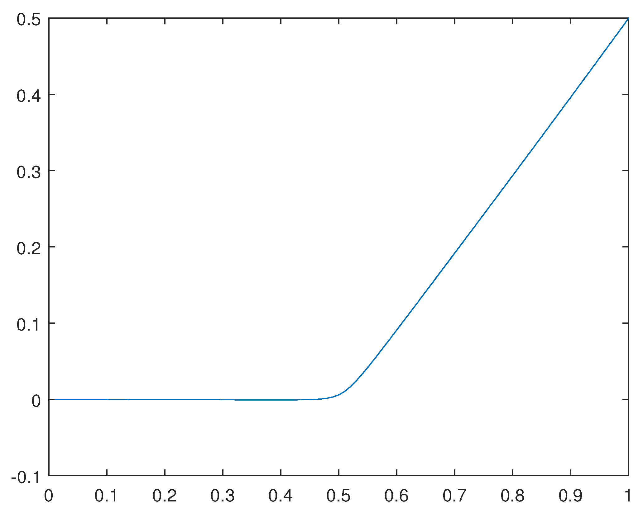 Preprints 108171 g035