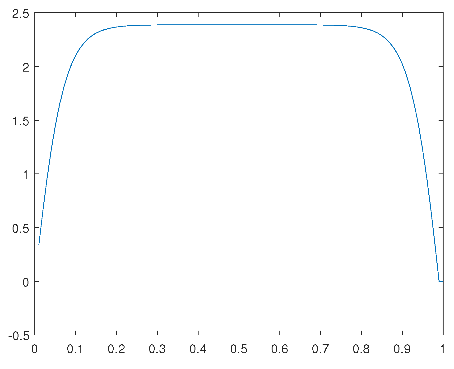 Preprints 108171 g036