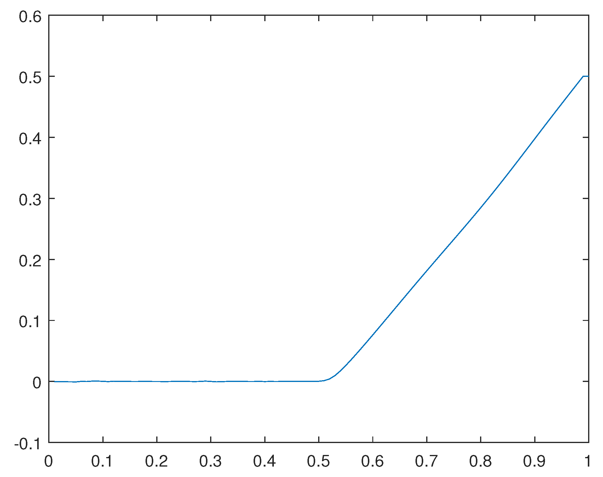 Preprints 108171 g038