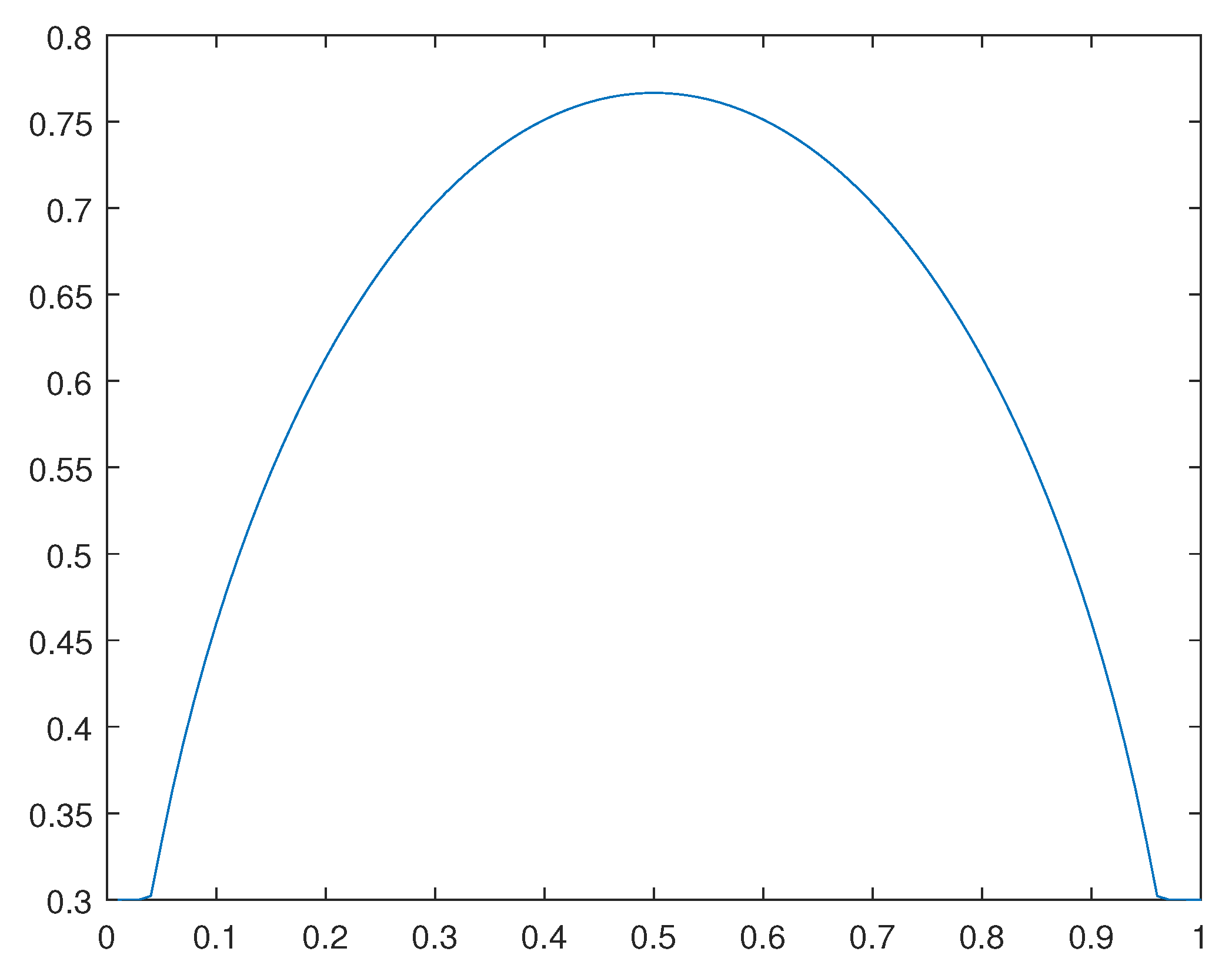 Preprints 108171 g039