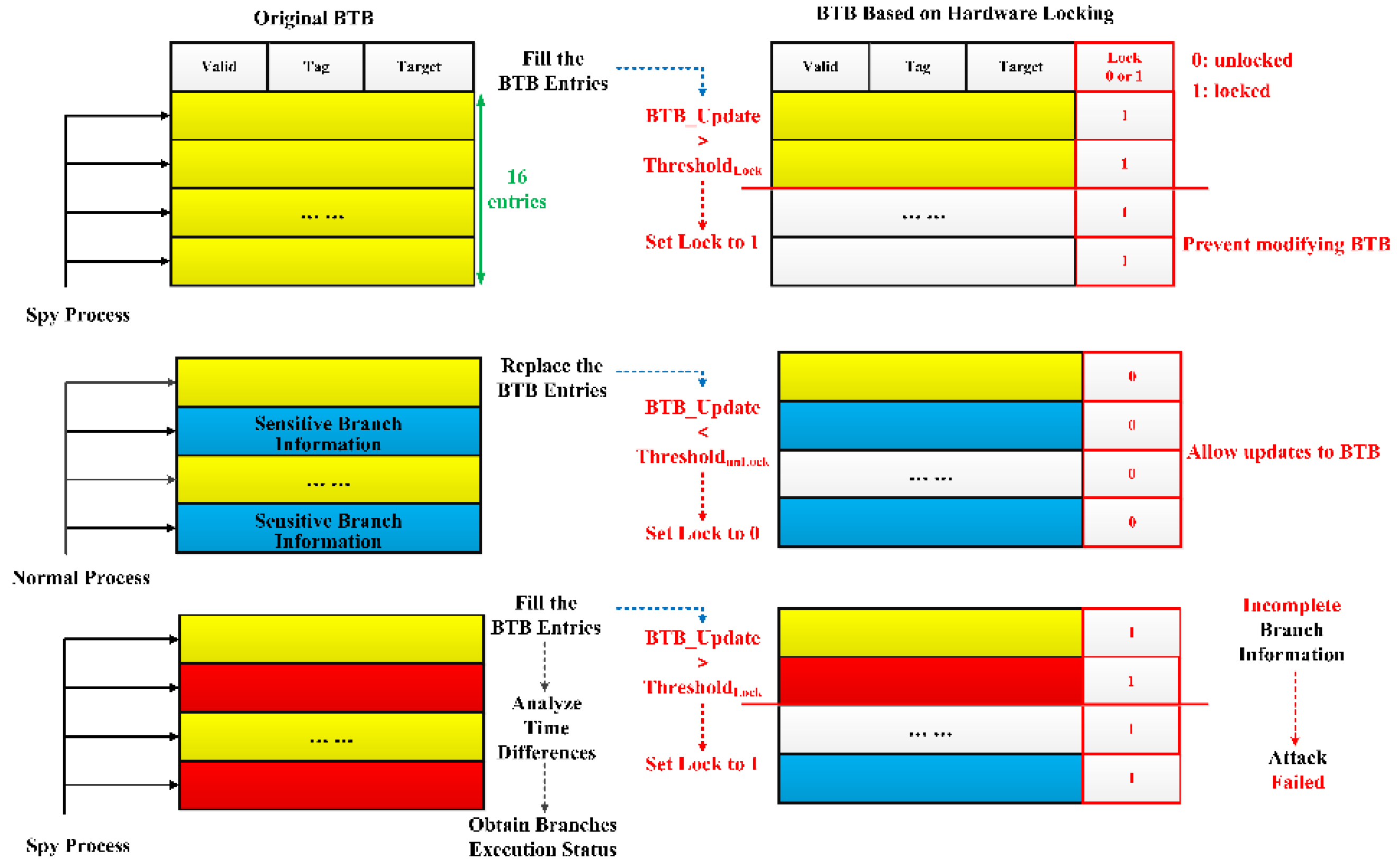 Preprints 103968 g004