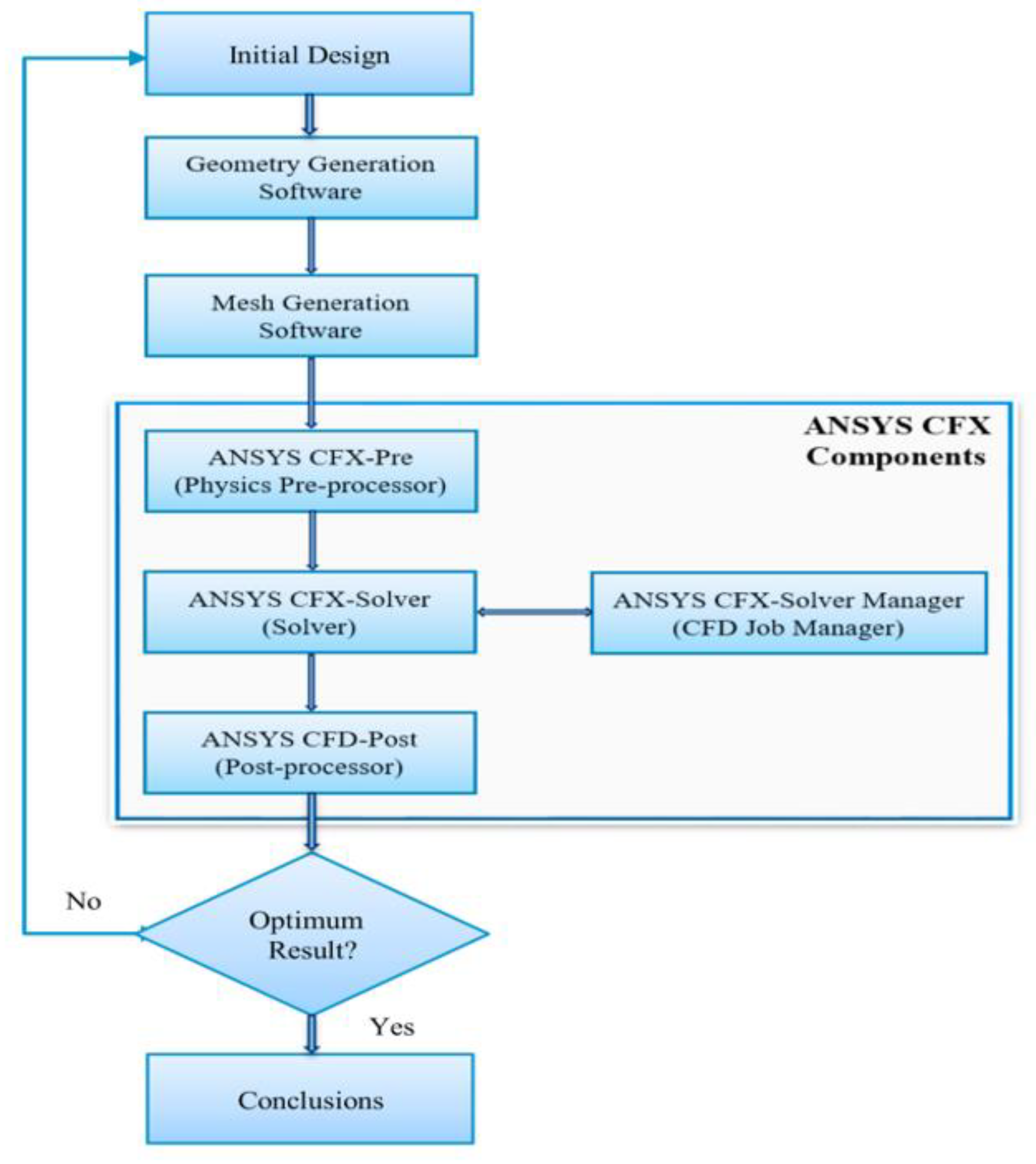 Preprints 96352 g002