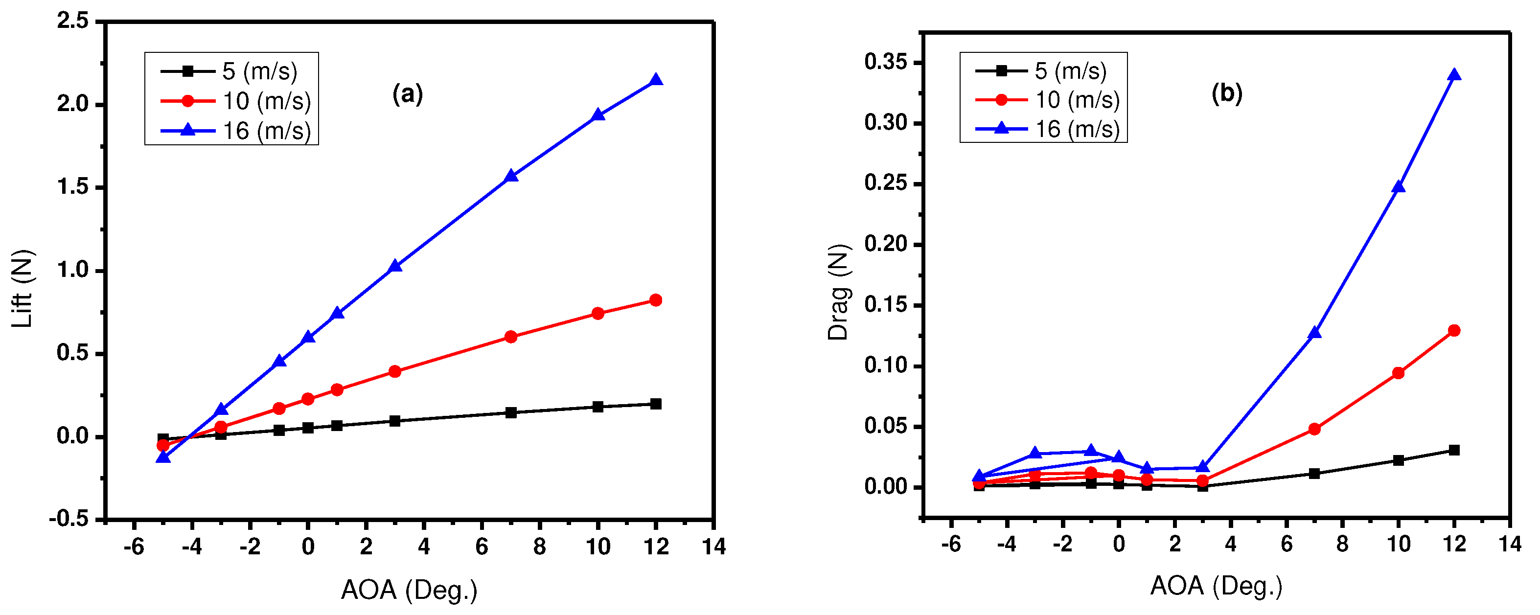 Preprints 96352 g003