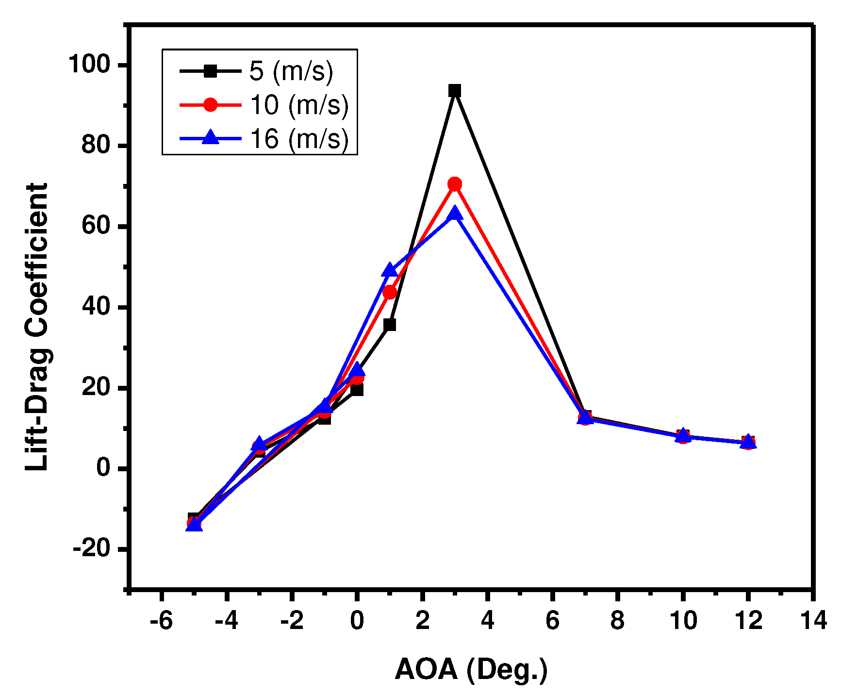 Preprints 96352 g004