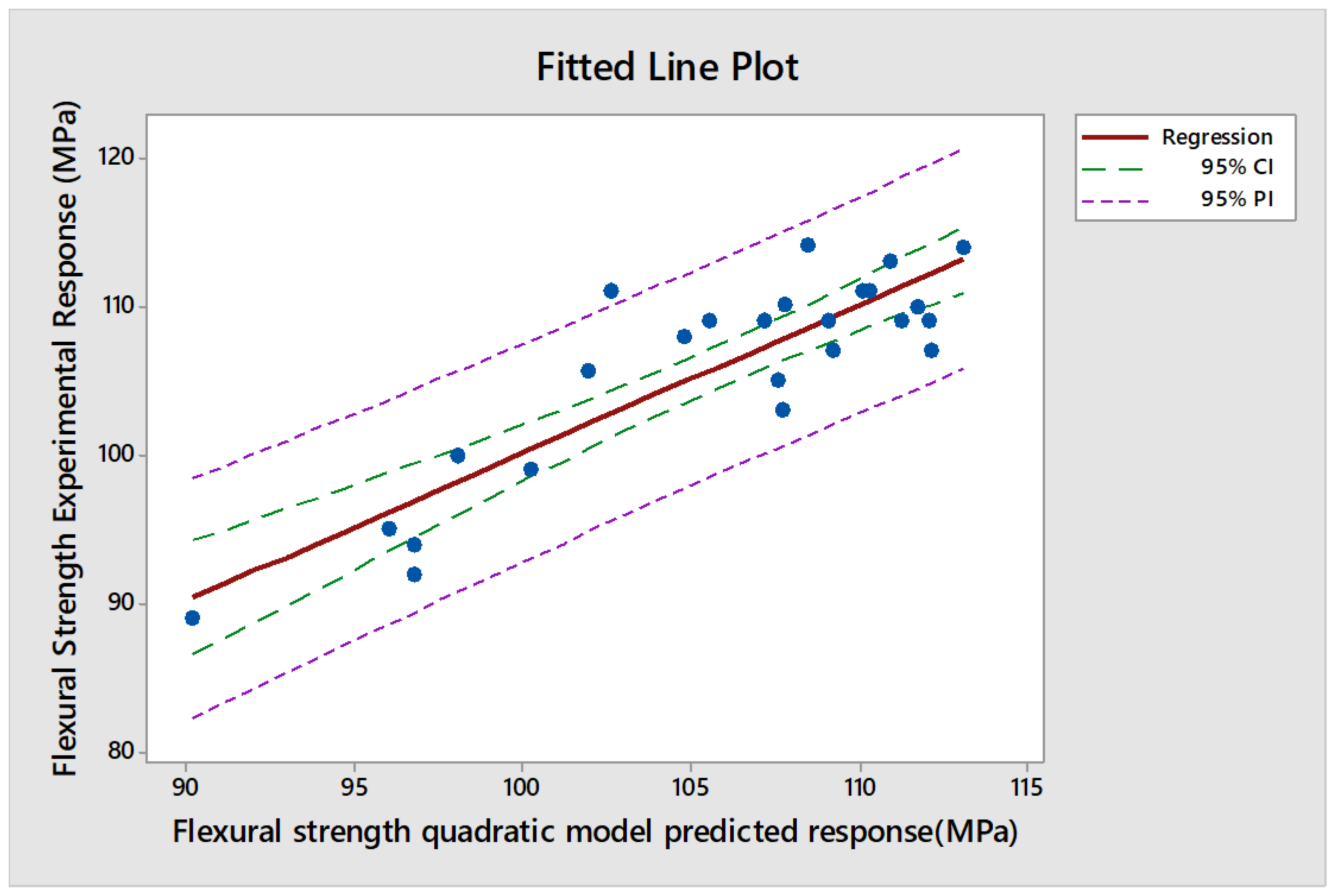 Preprints 80515 g006