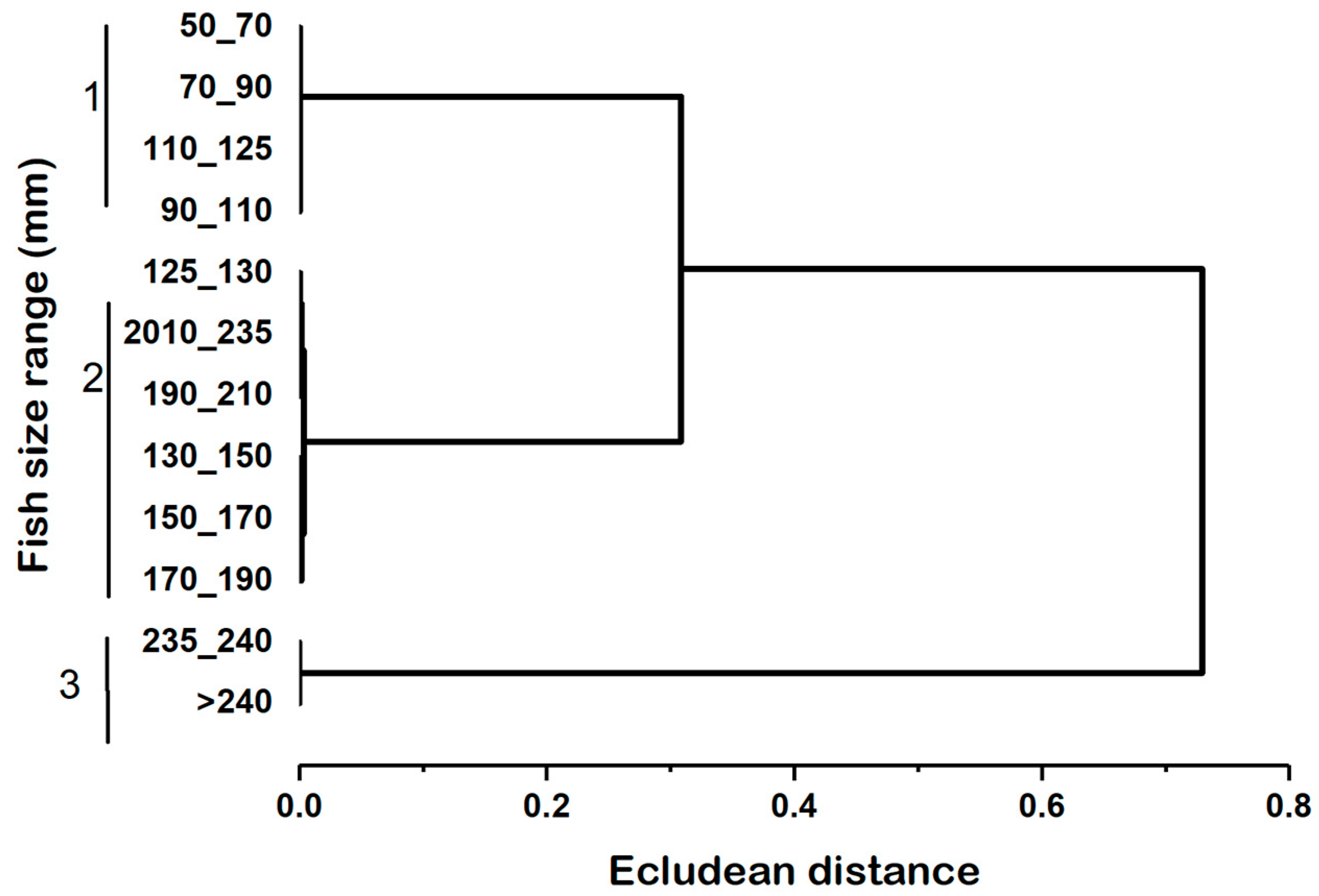 Preprints 82912 g003