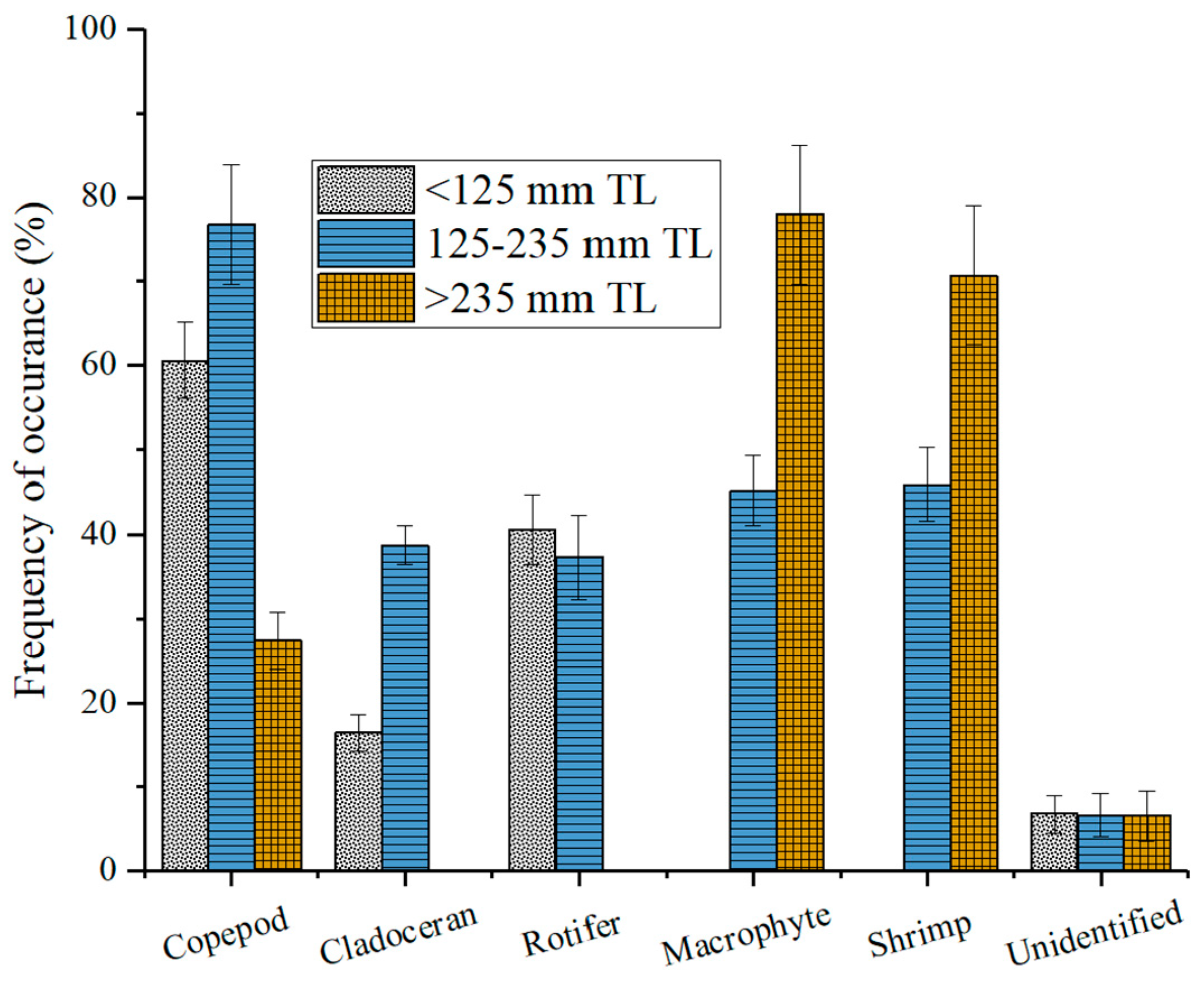 Preprints 82912 g005