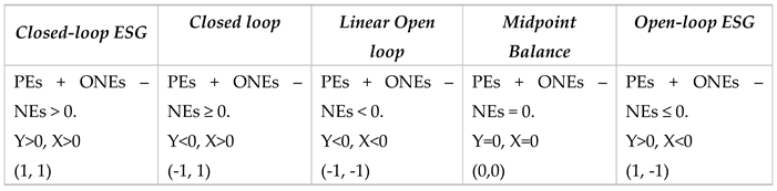 Preprints 112379 i010