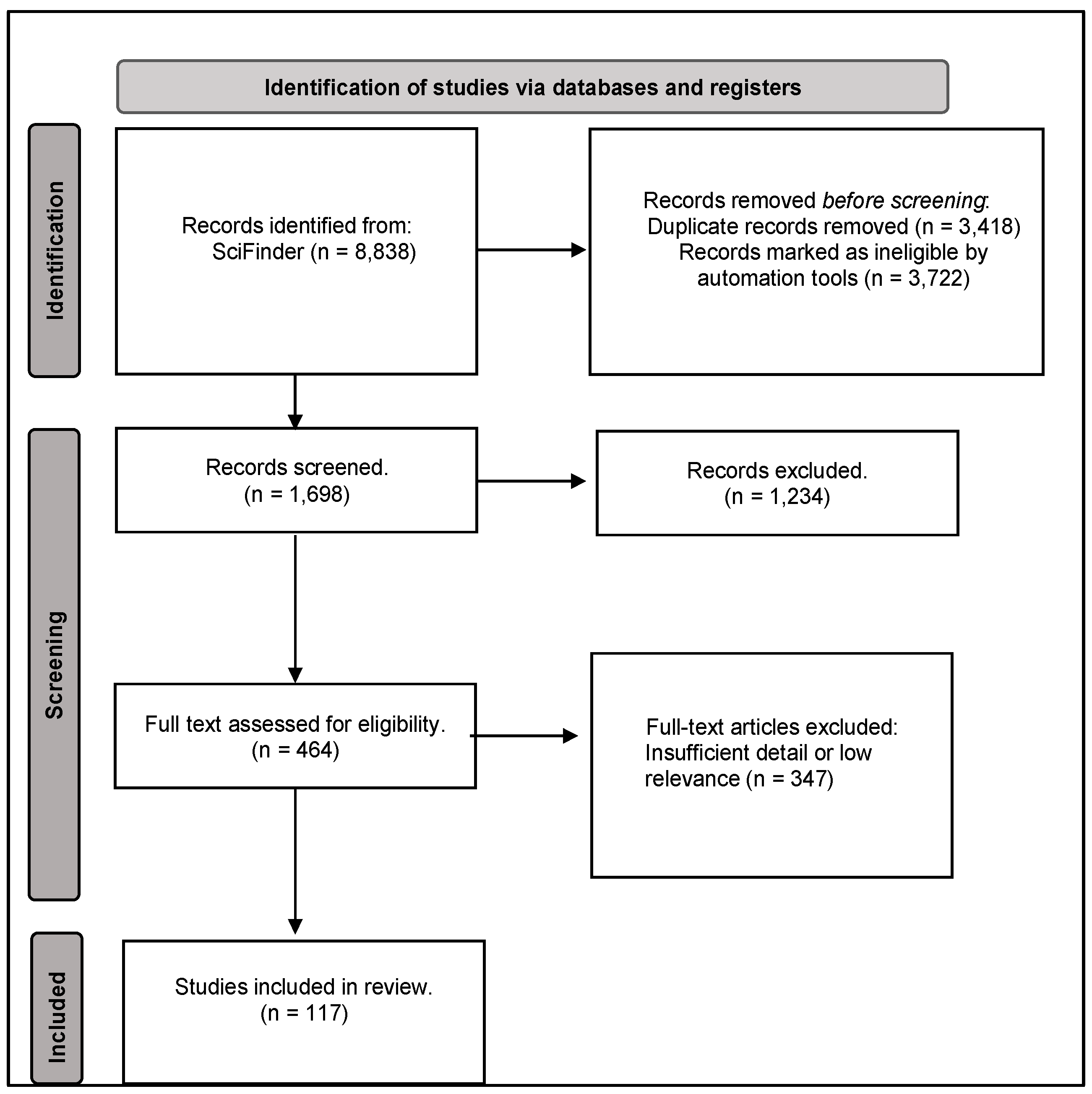 Preprints 91704 g001