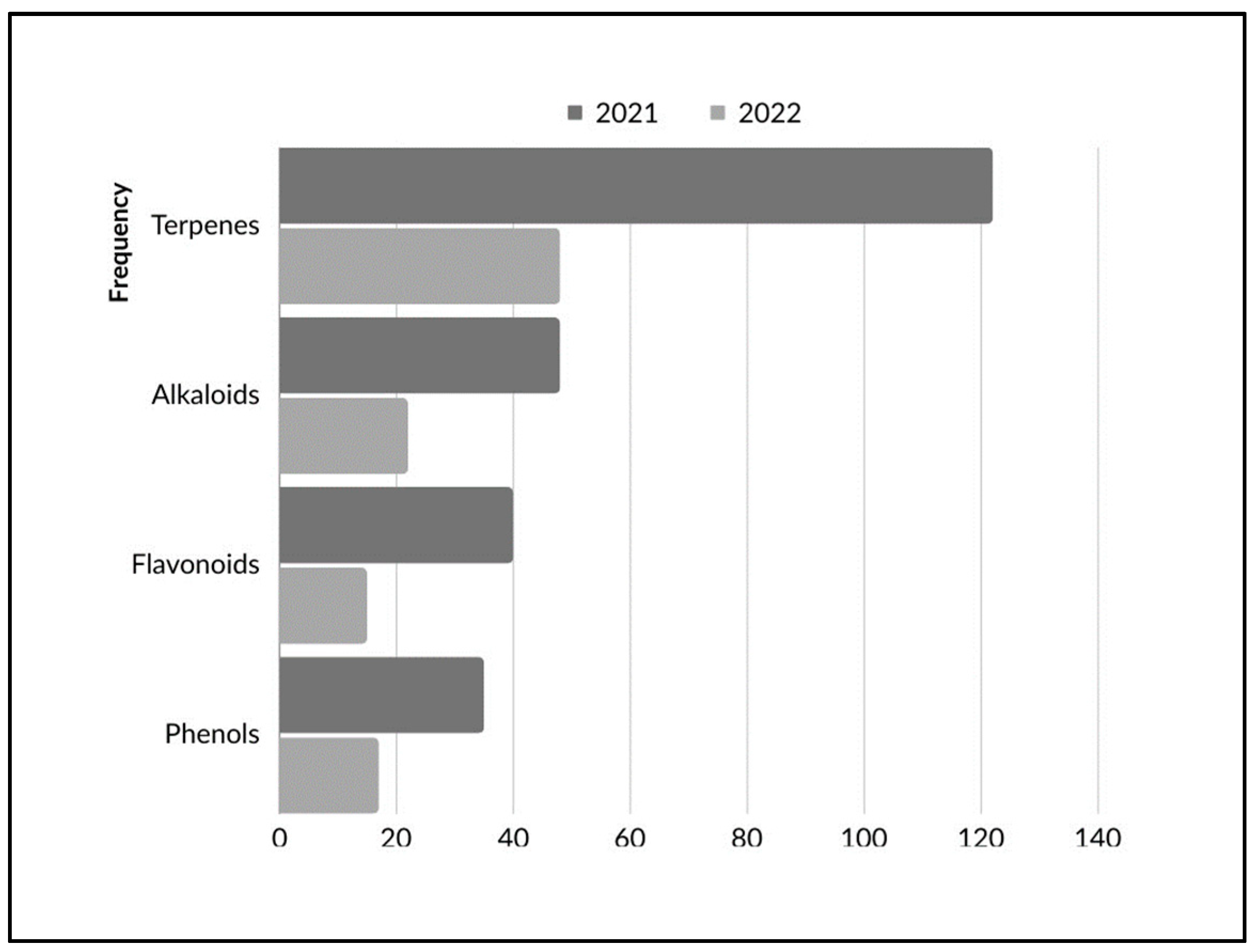 Preprints 91704 g002