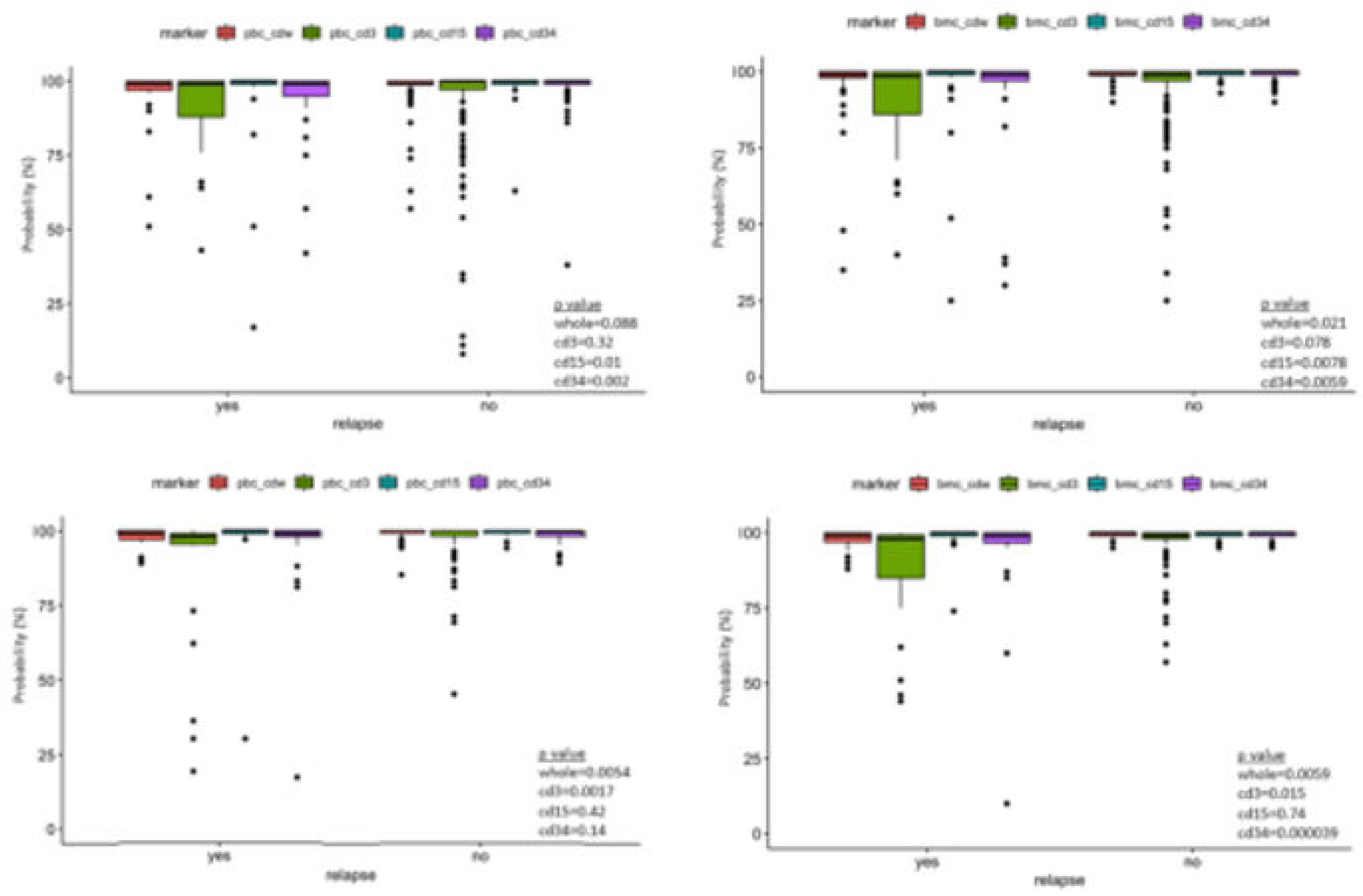 Preprints 106622 g001