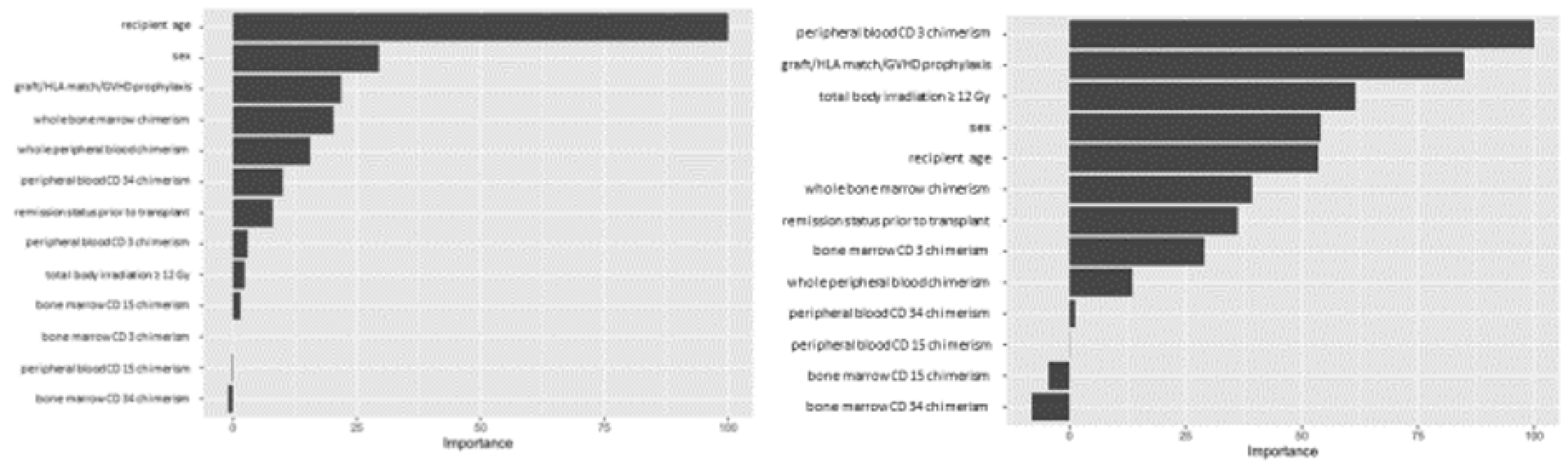 Preprints 106622 g002