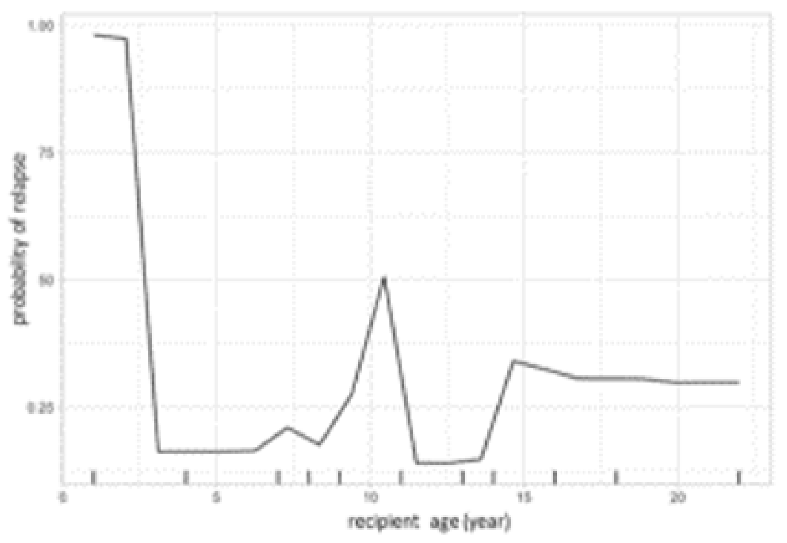 Preprints 106622 g003