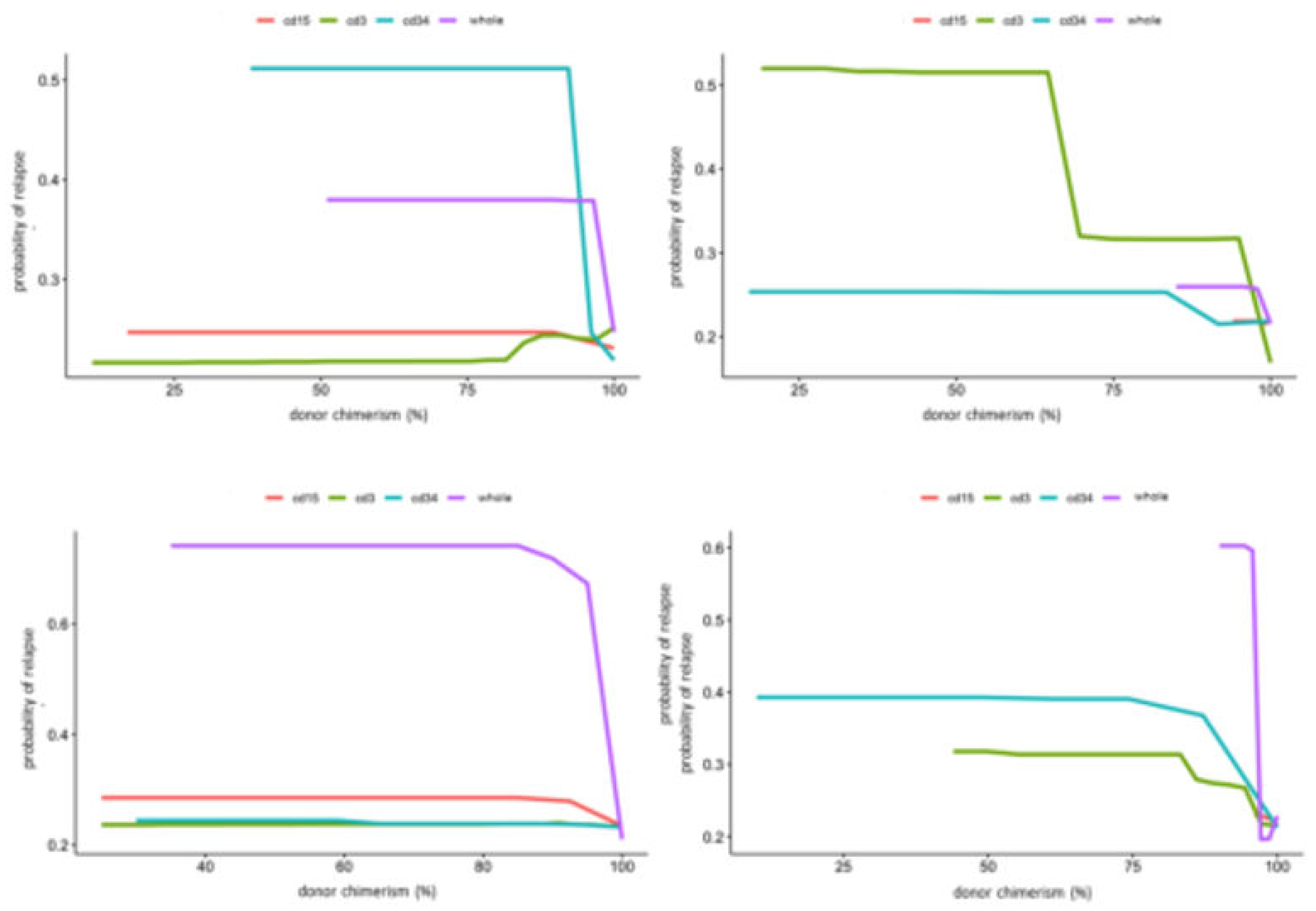 Preprints 106622 g004