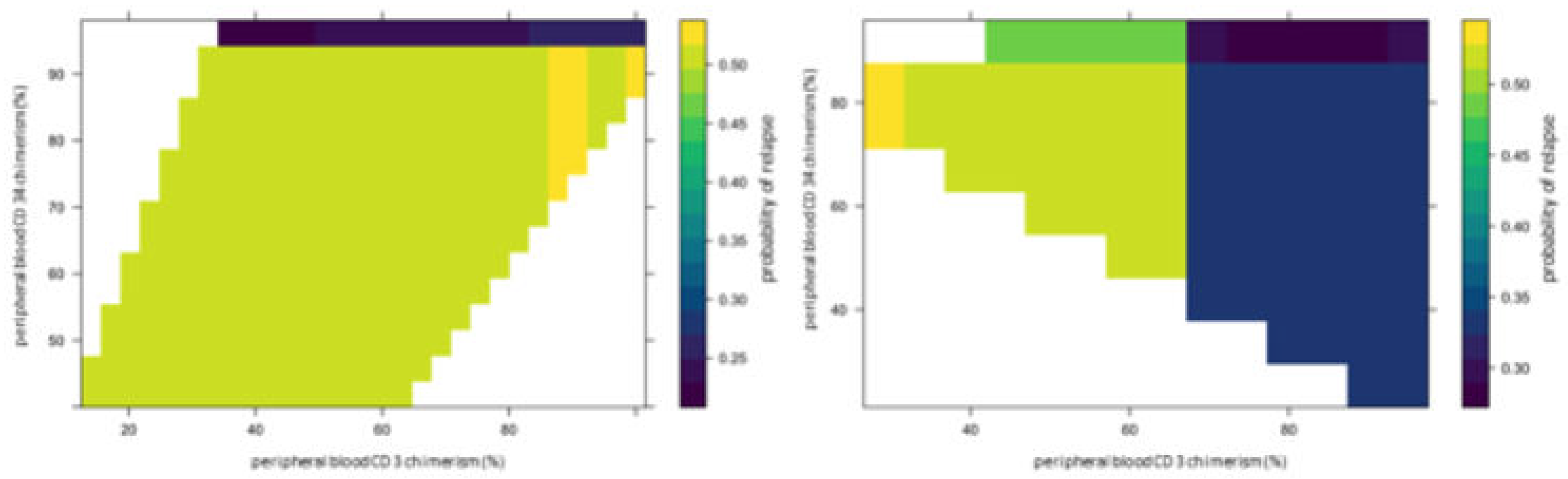 Preprints 106622 g005