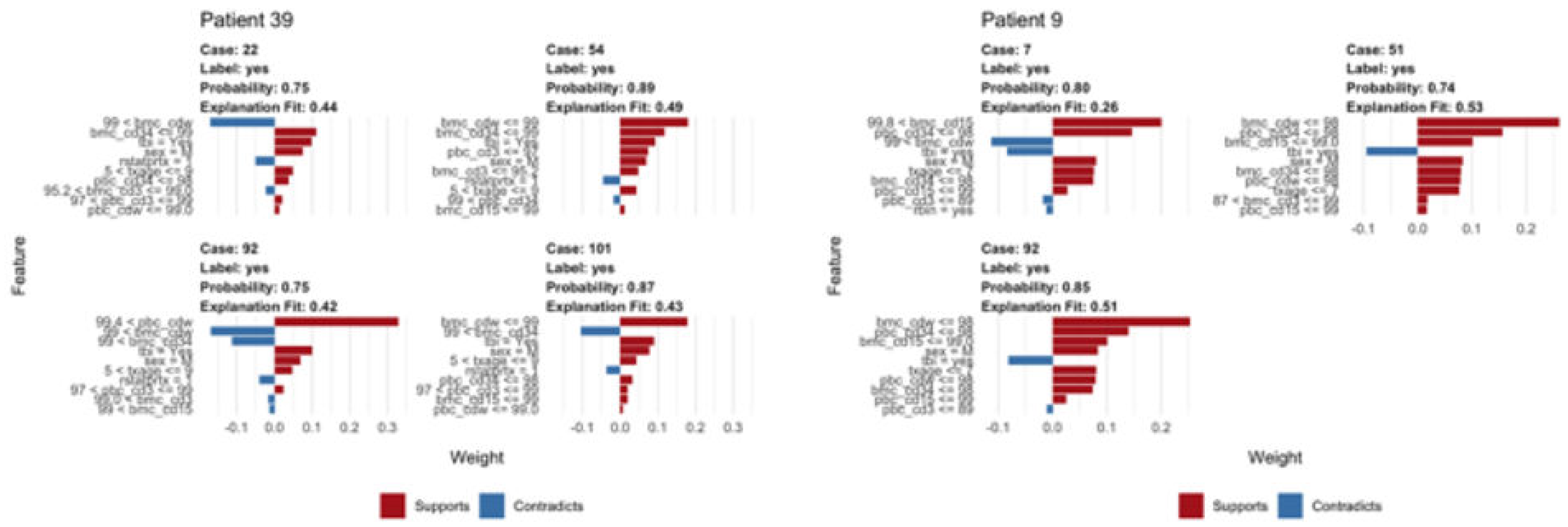 Preprints 106622 g006