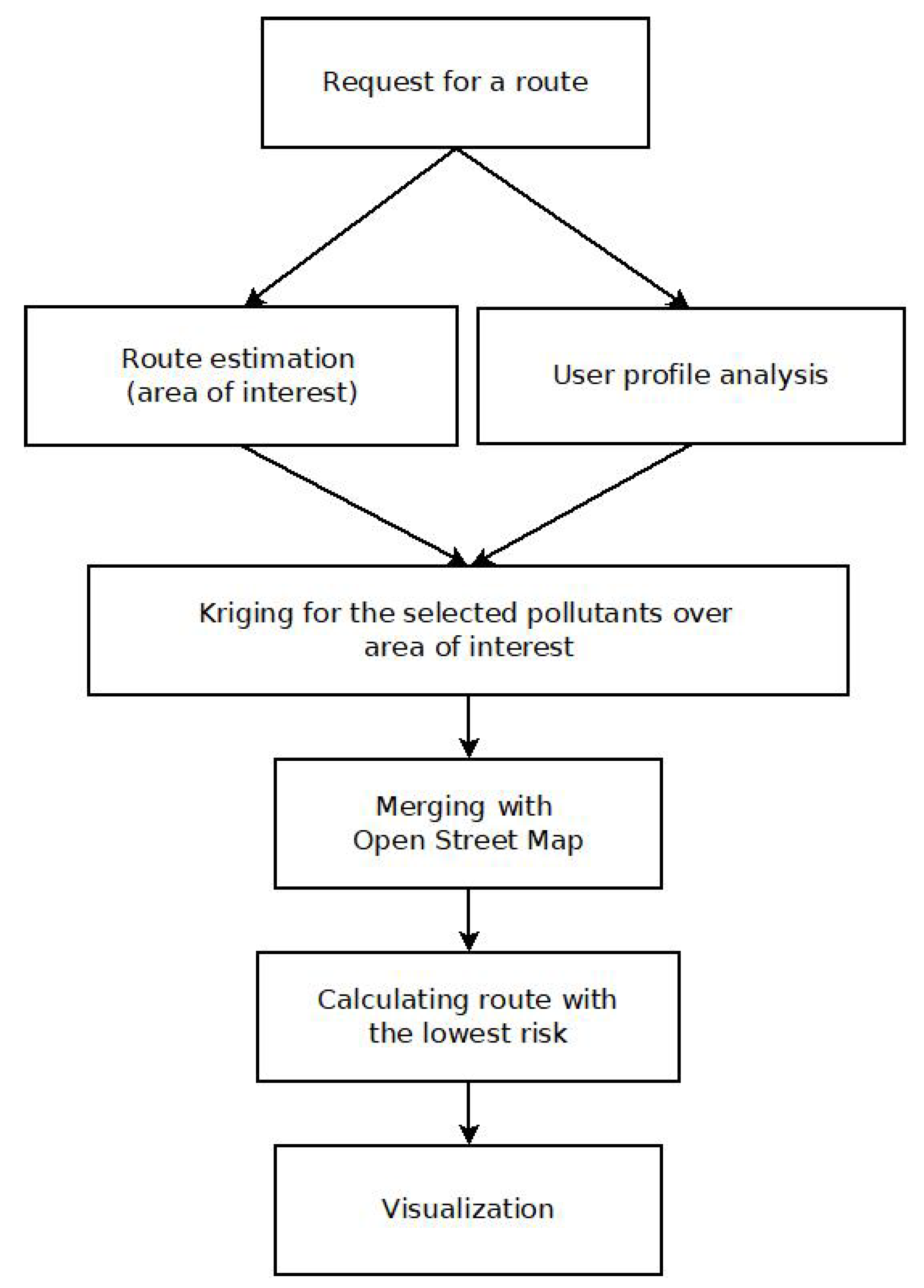 Preprints 78974 g007