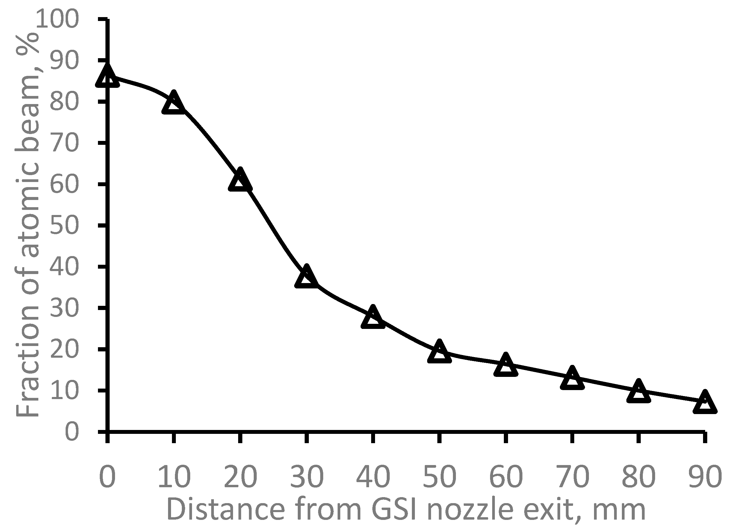 Preprints 70879 g005