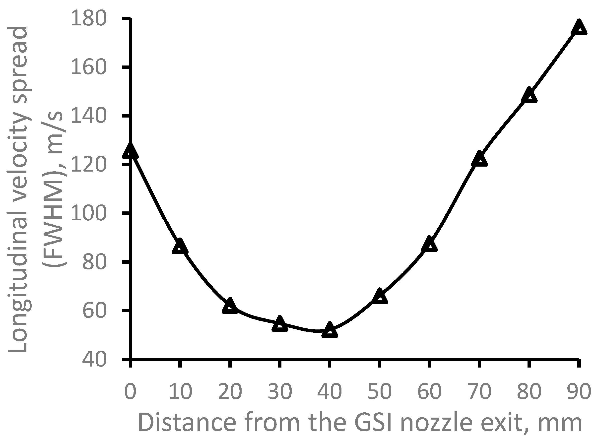 Preprints 70879 g006