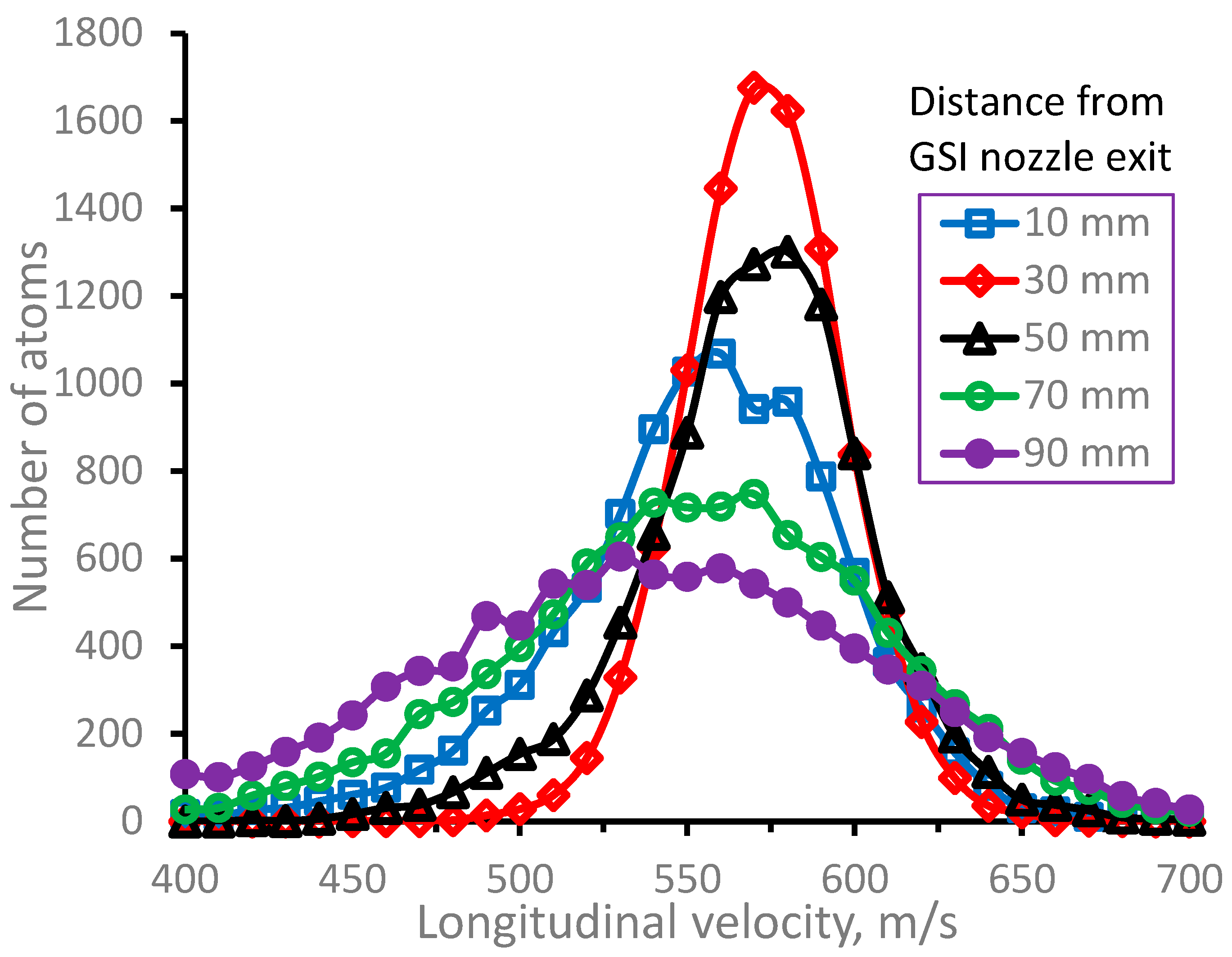 Preprints 70879 g007