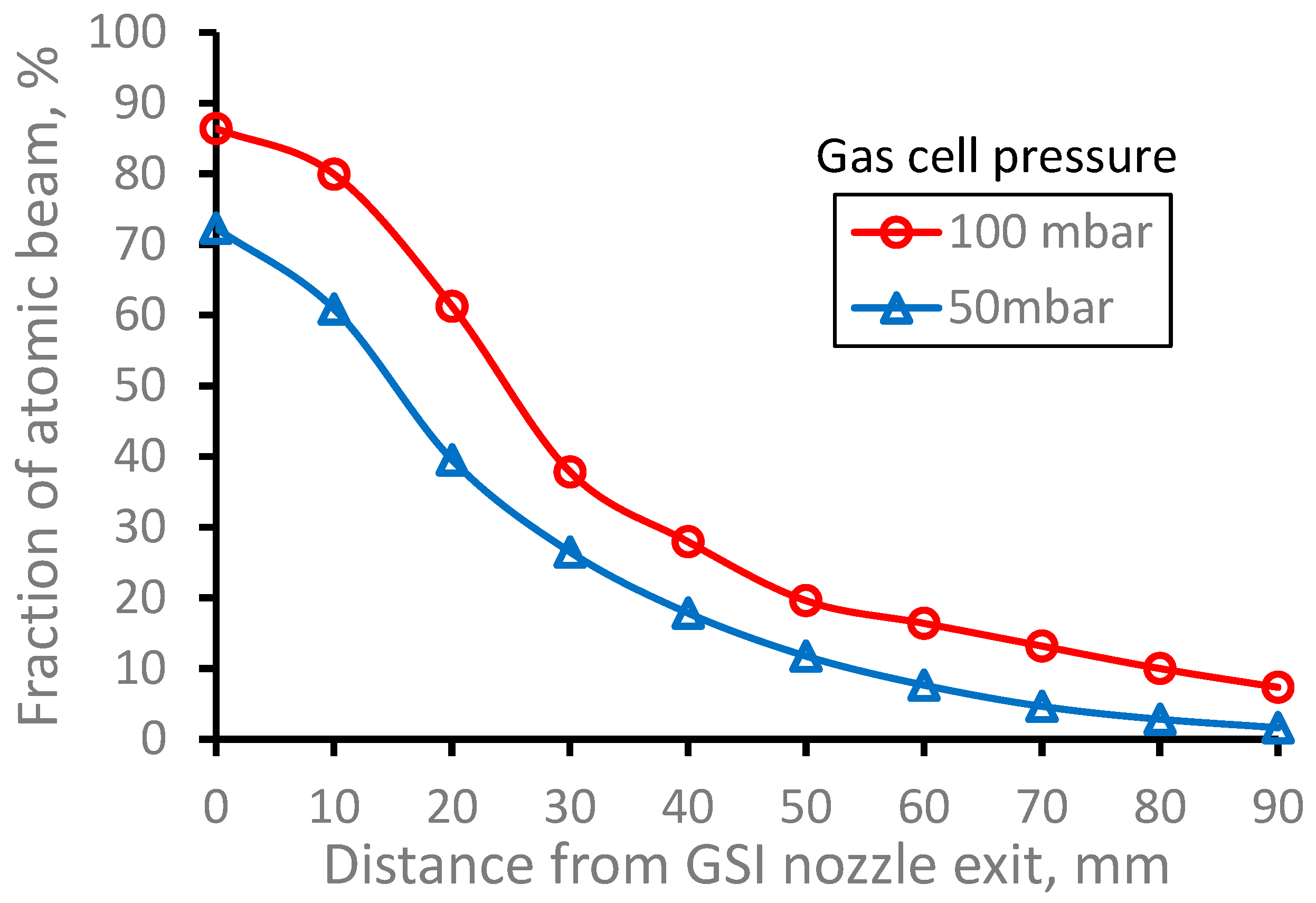 Preprints 70879 g010