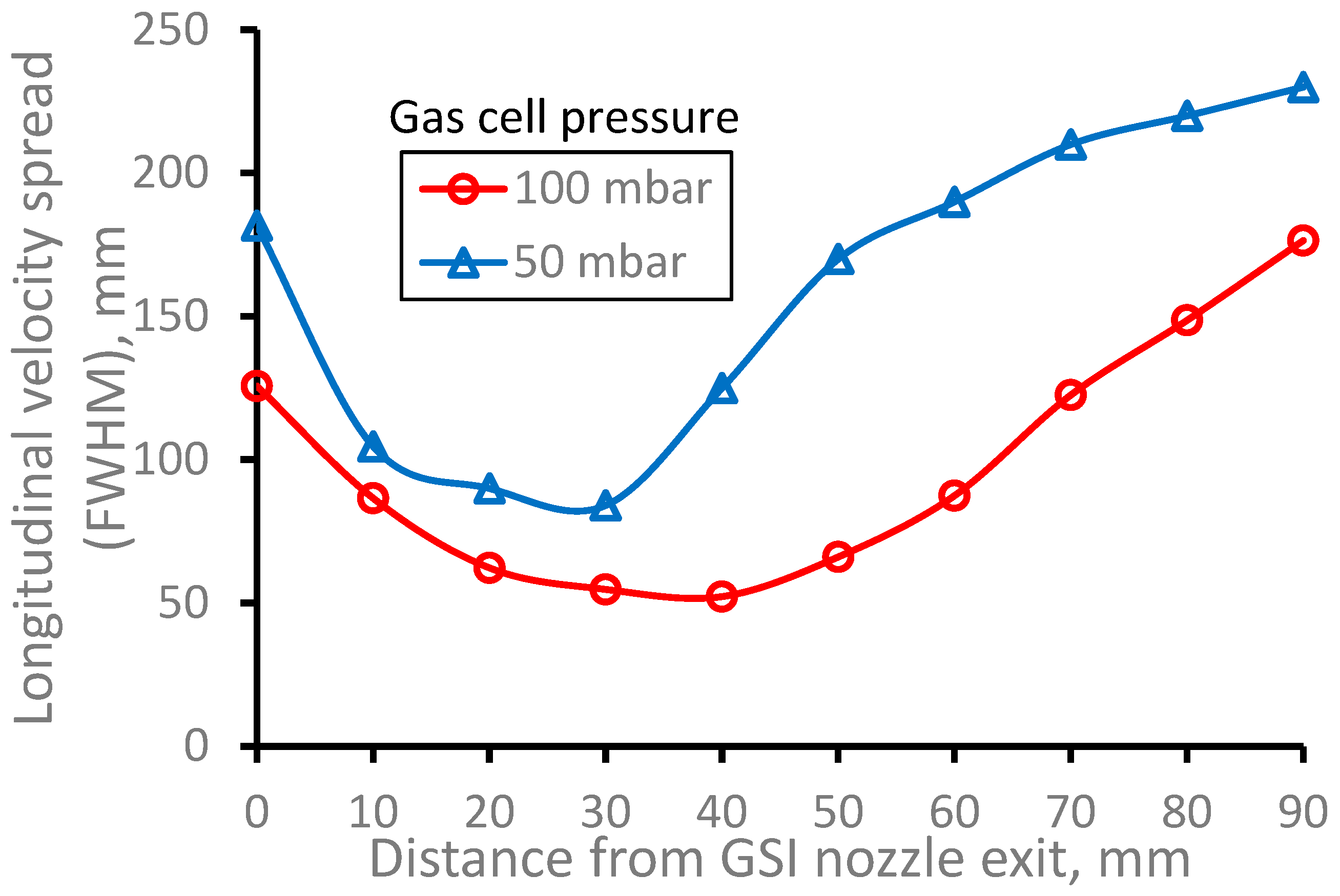 Preprints 70879 g011