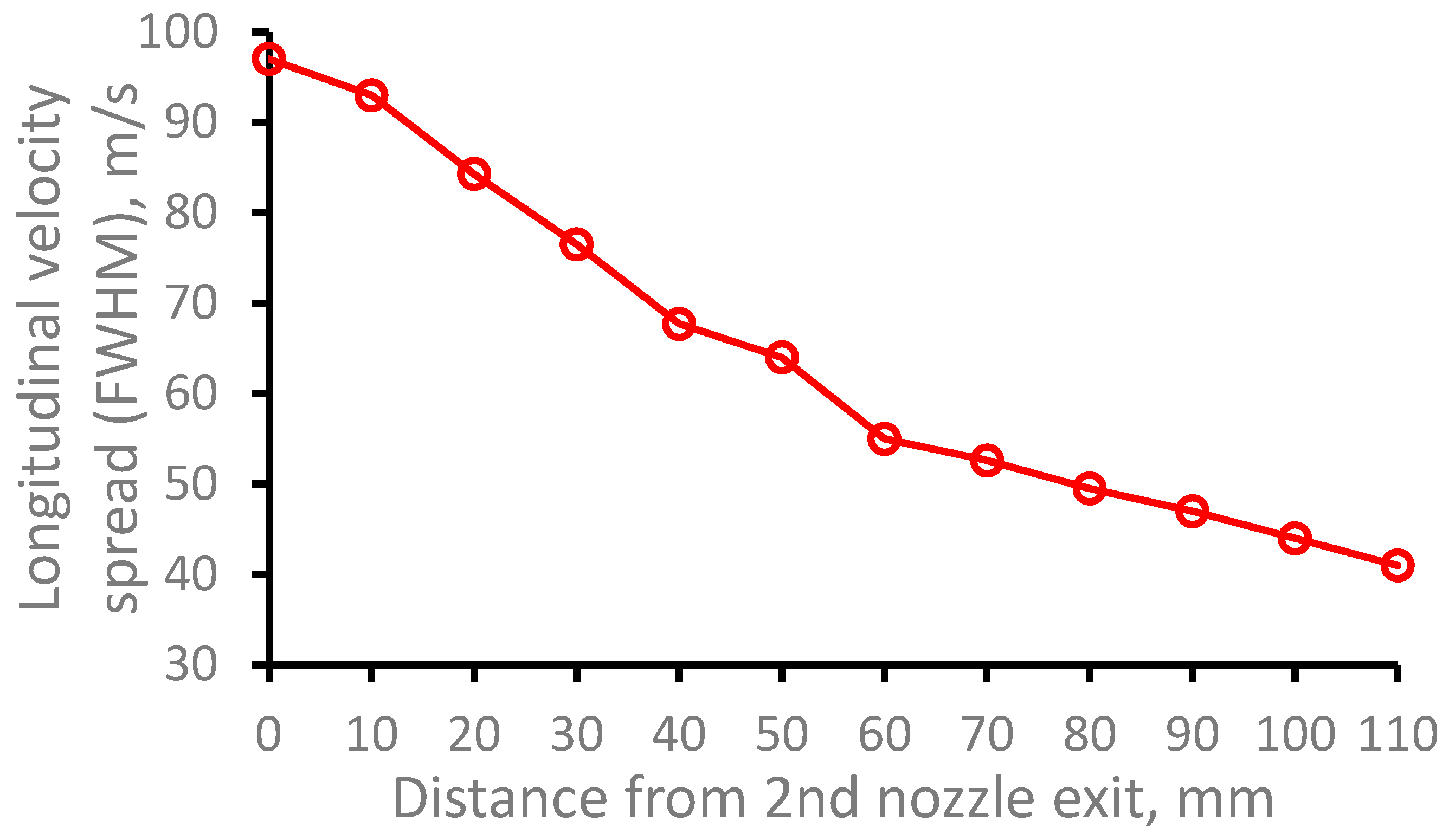 Preprints 70879 g017