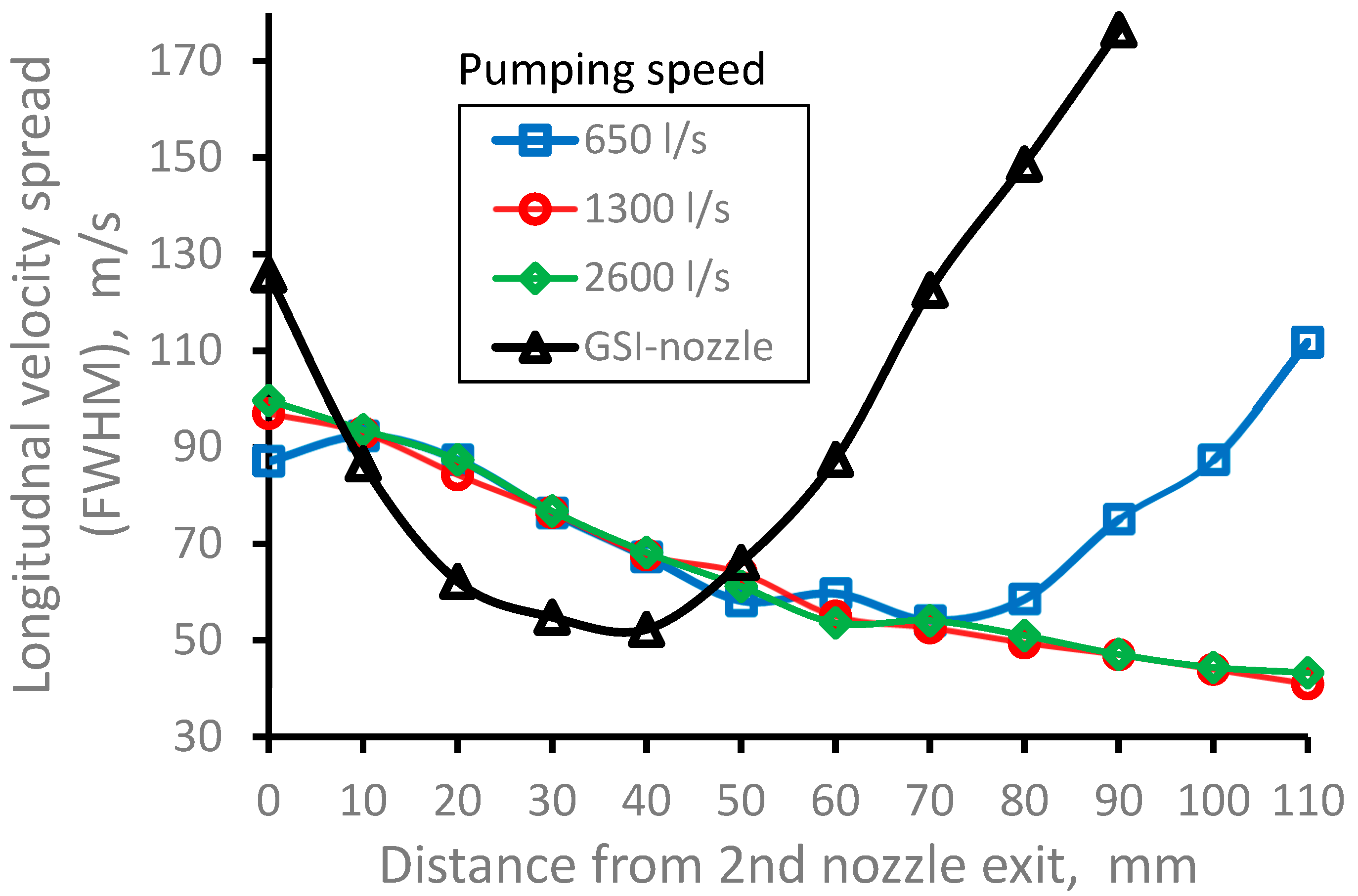 Preprints 70879 g022