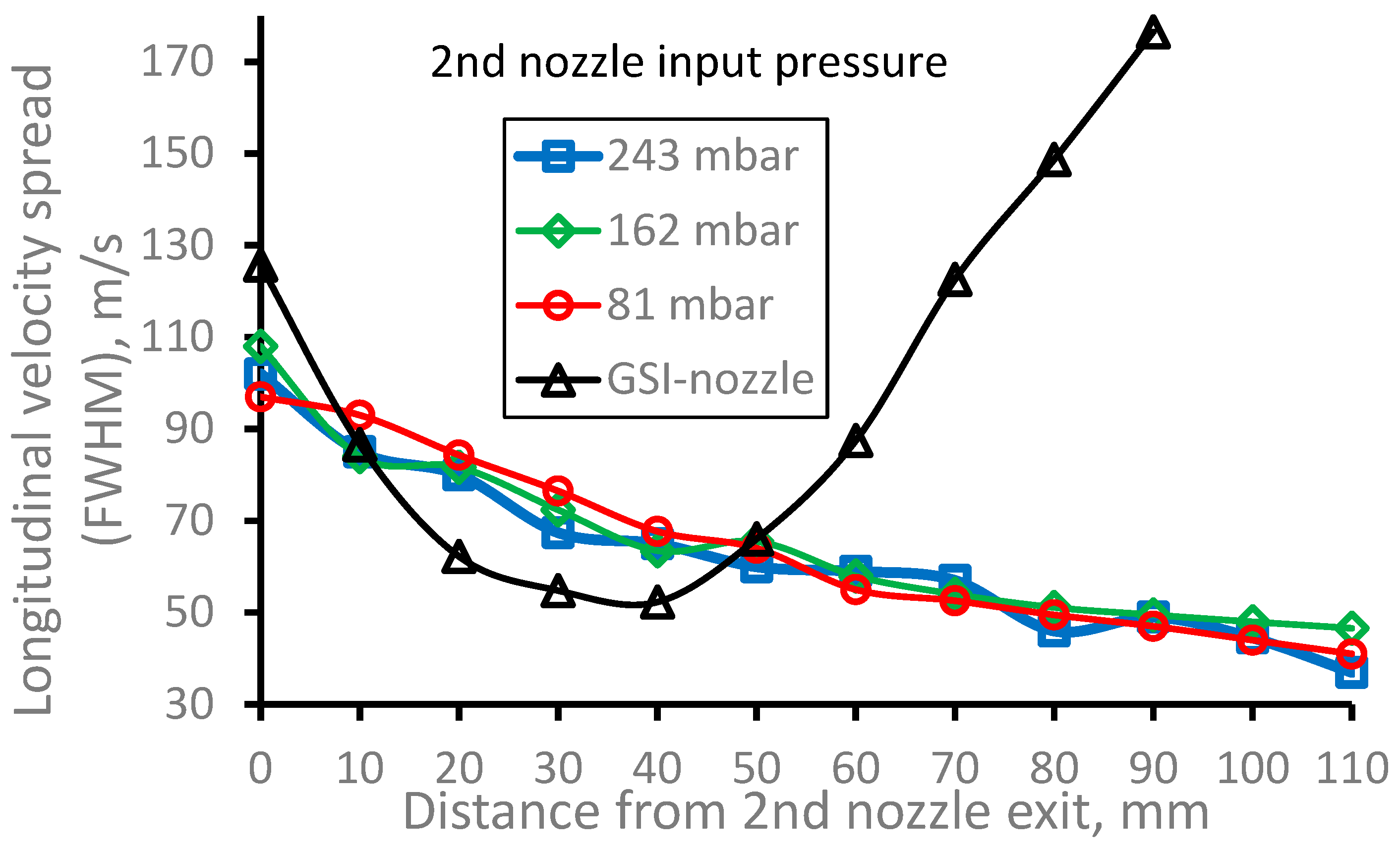 Preprints 70879 g024