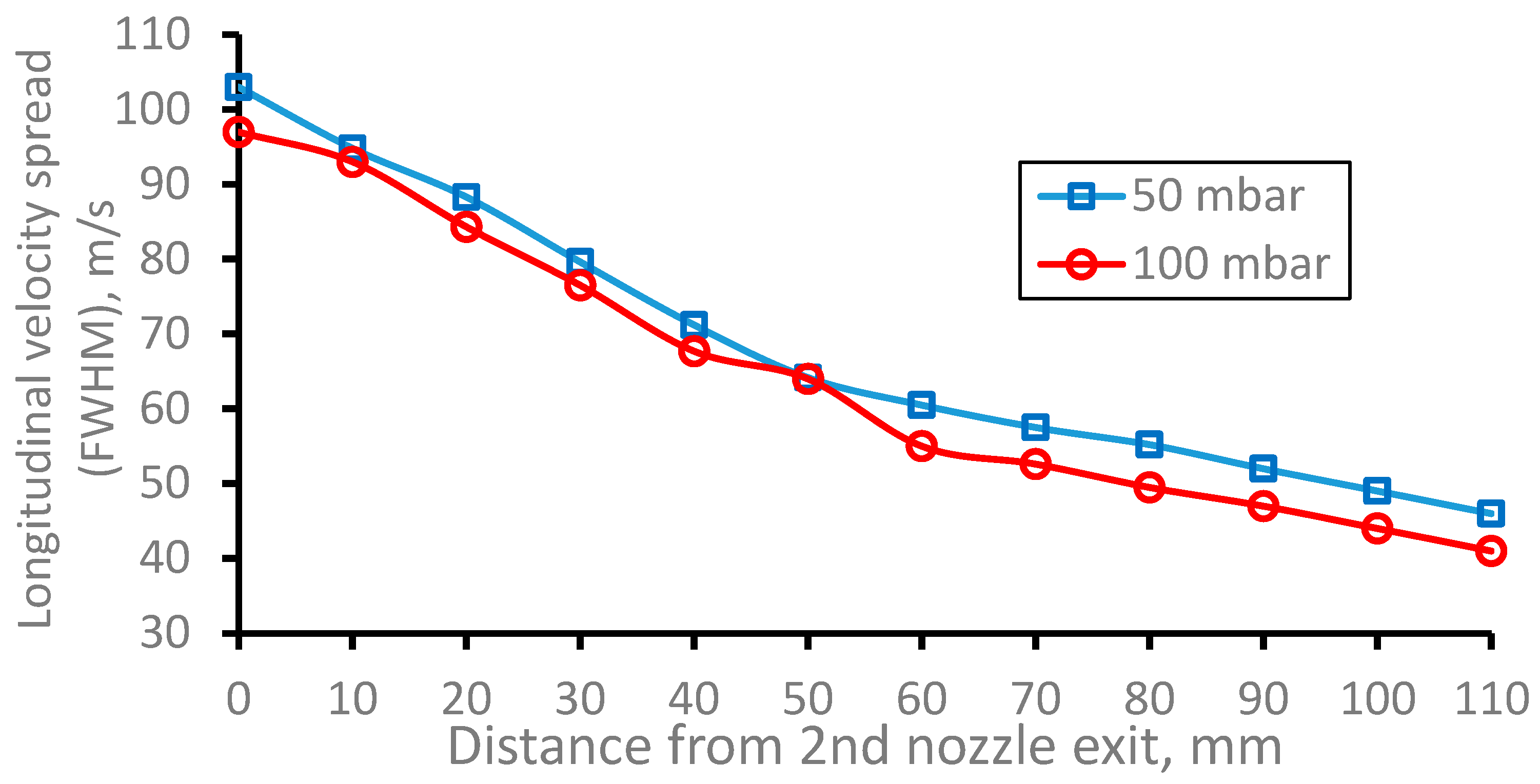 Preprints 70879 g026