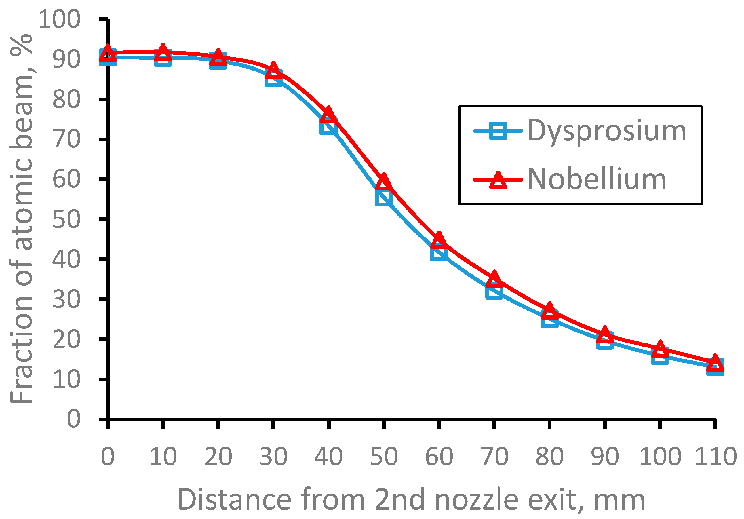 Preprints 70879 g029