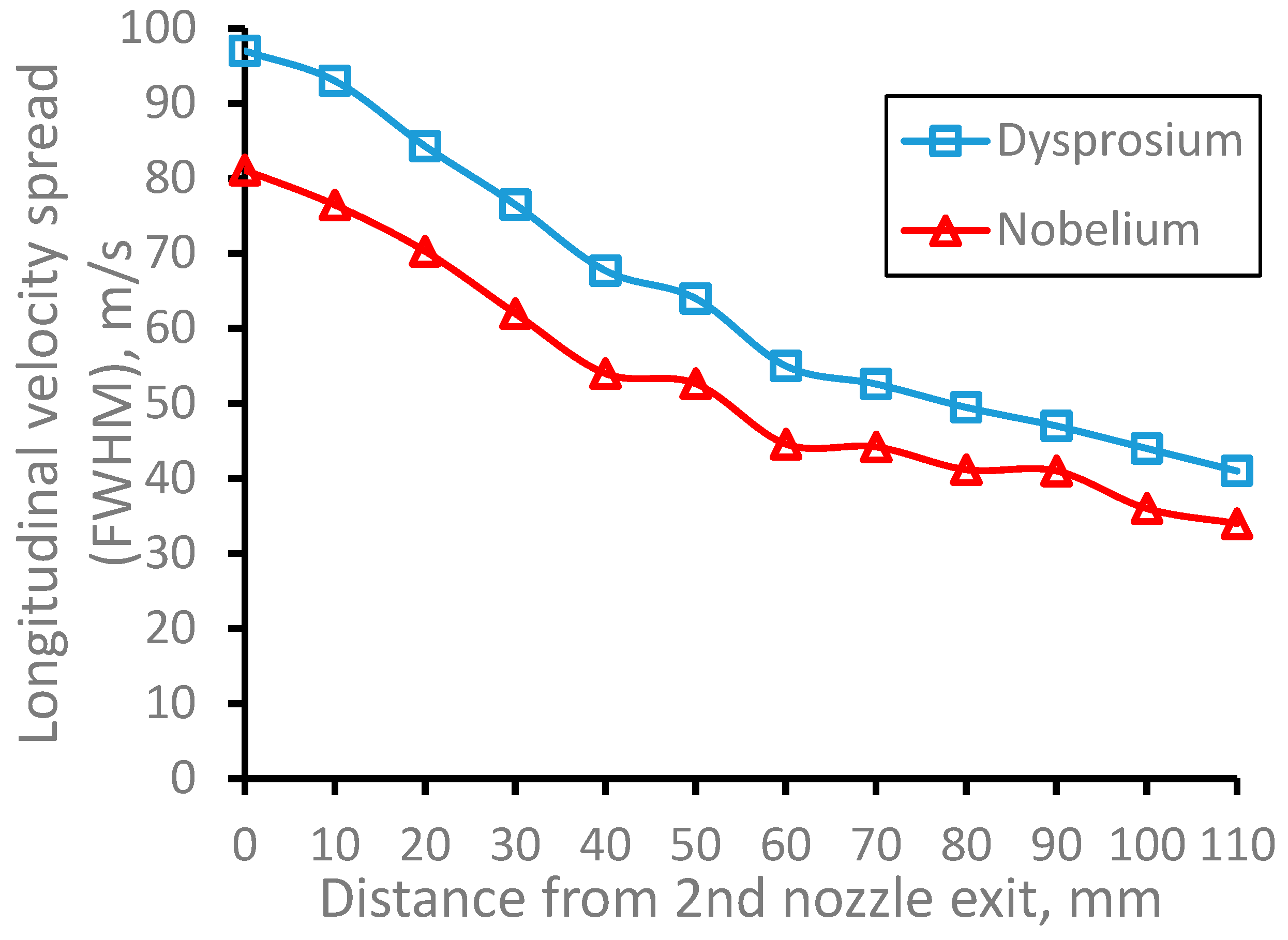 Preprints 70879 g030