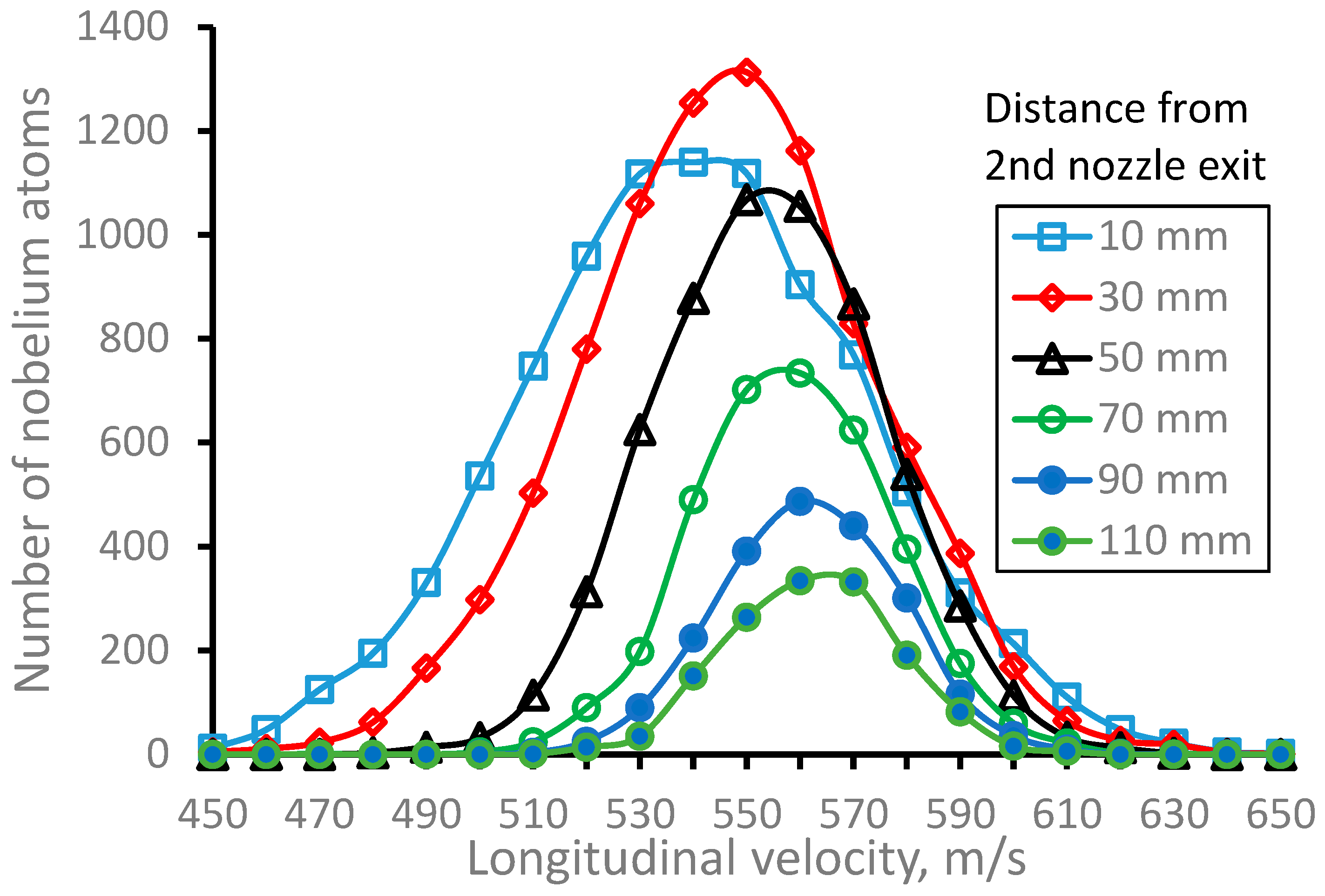 Preprints 70879 g031