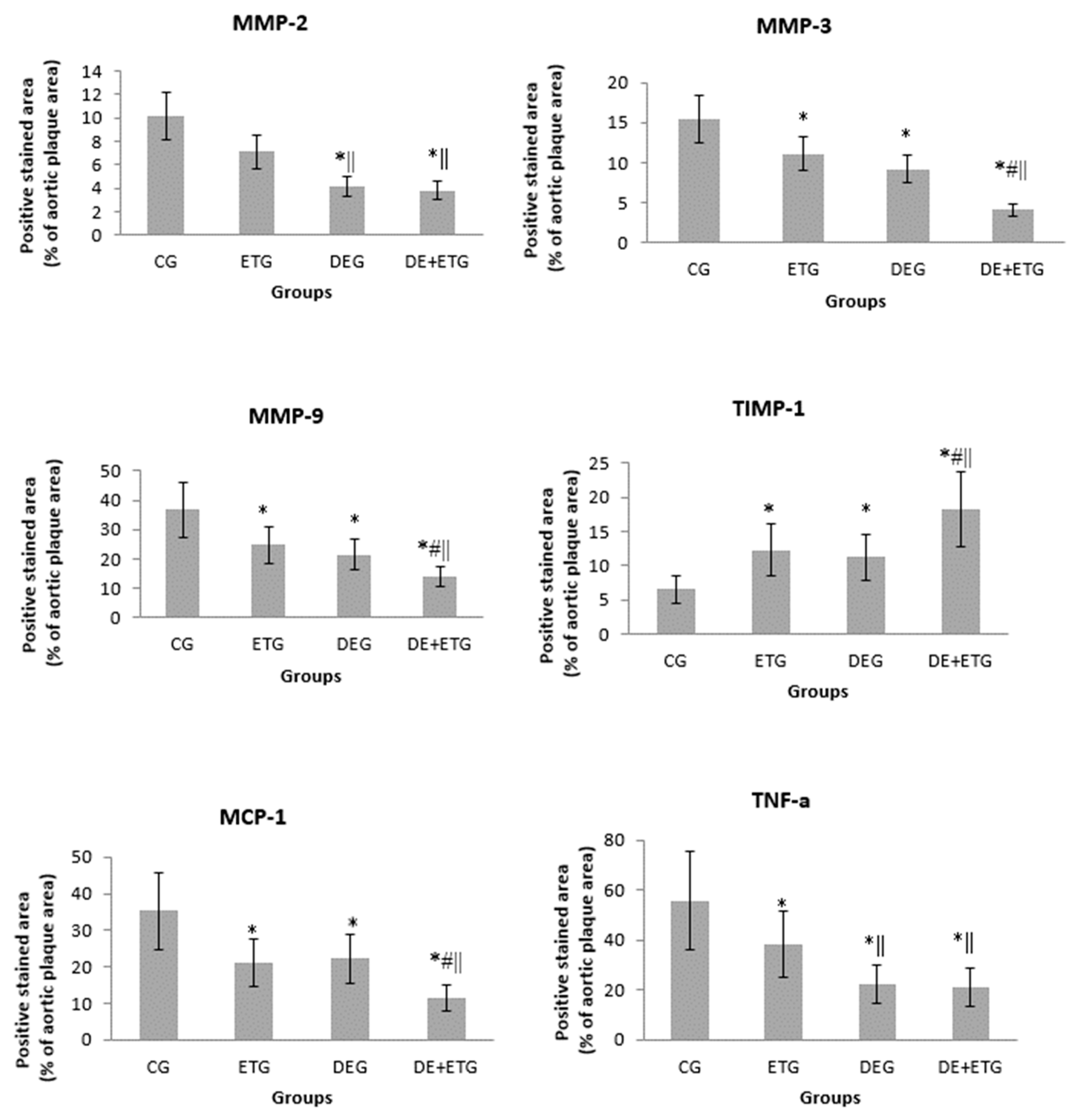 Preprints 85612 g003