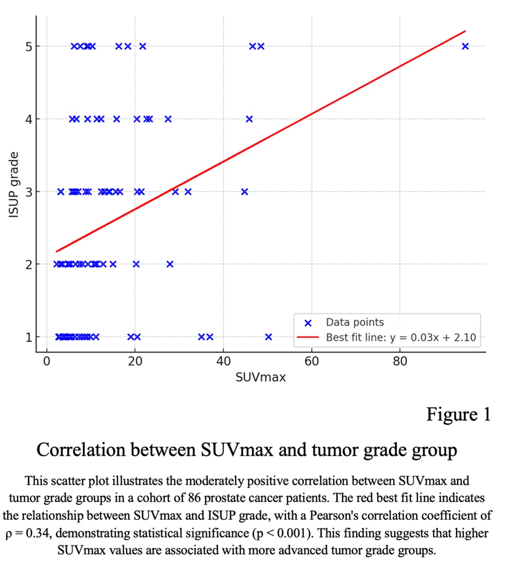 Preprints 119483 i002