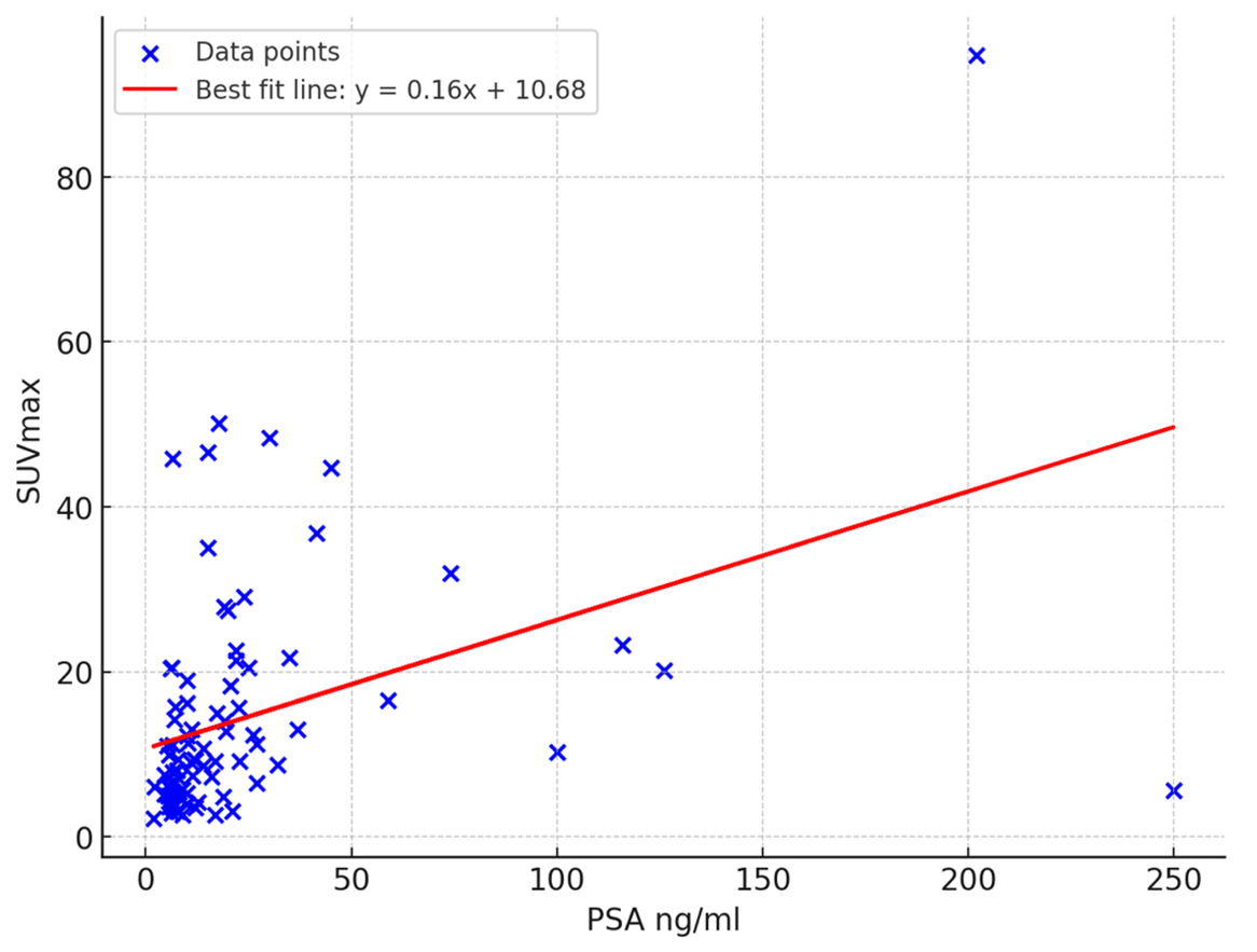 Preprints 119483 i003