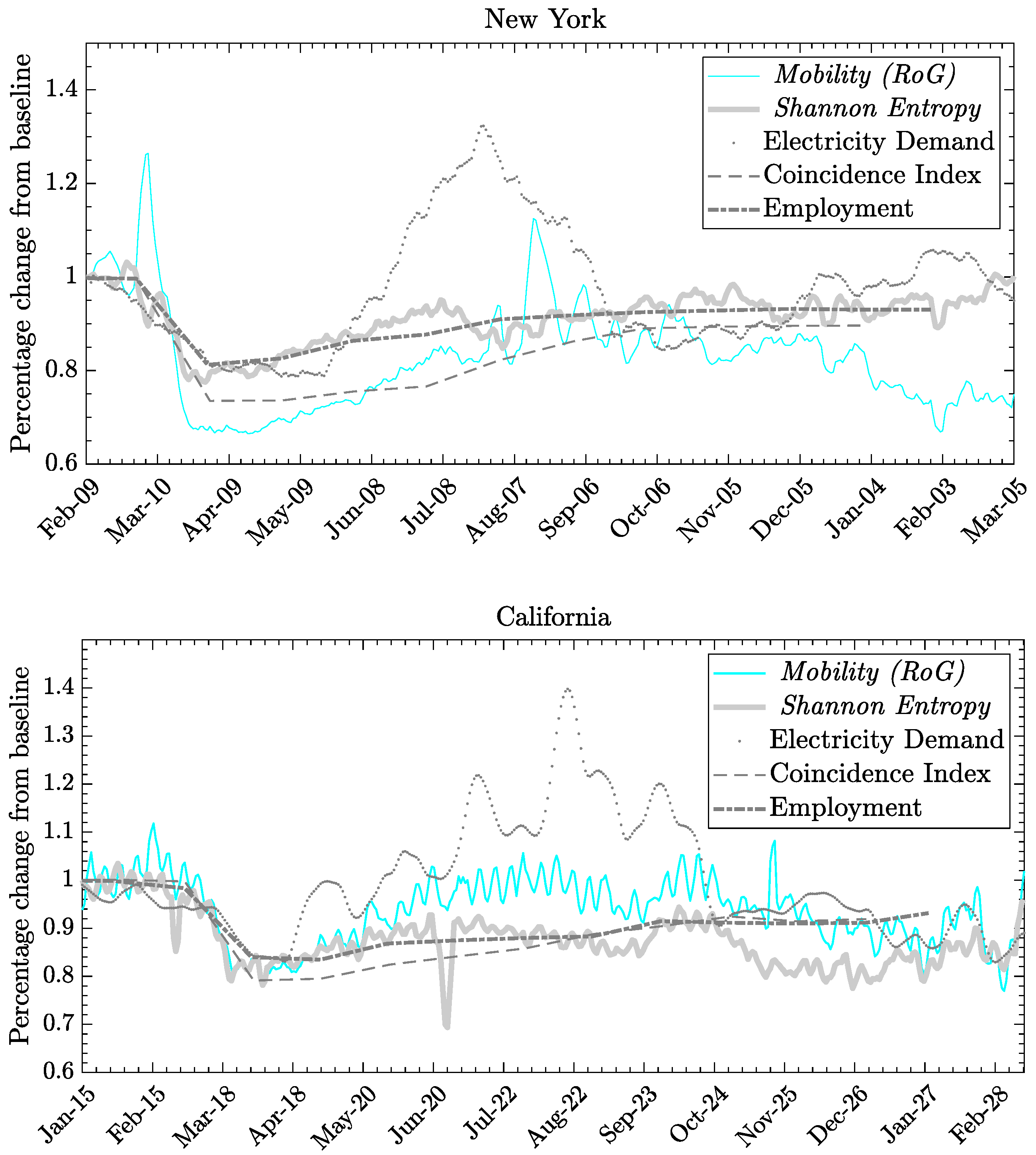 Preprints 102914 g004