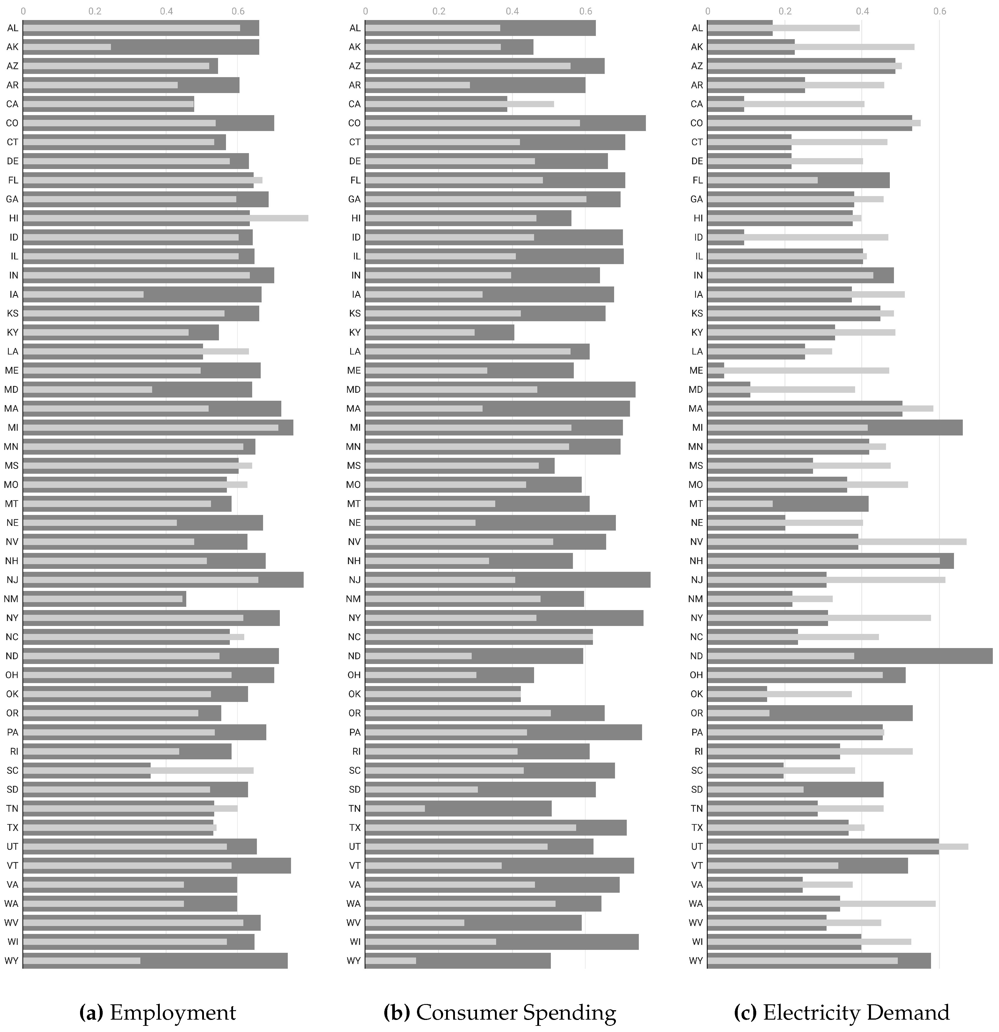 Preprints 102914 g005