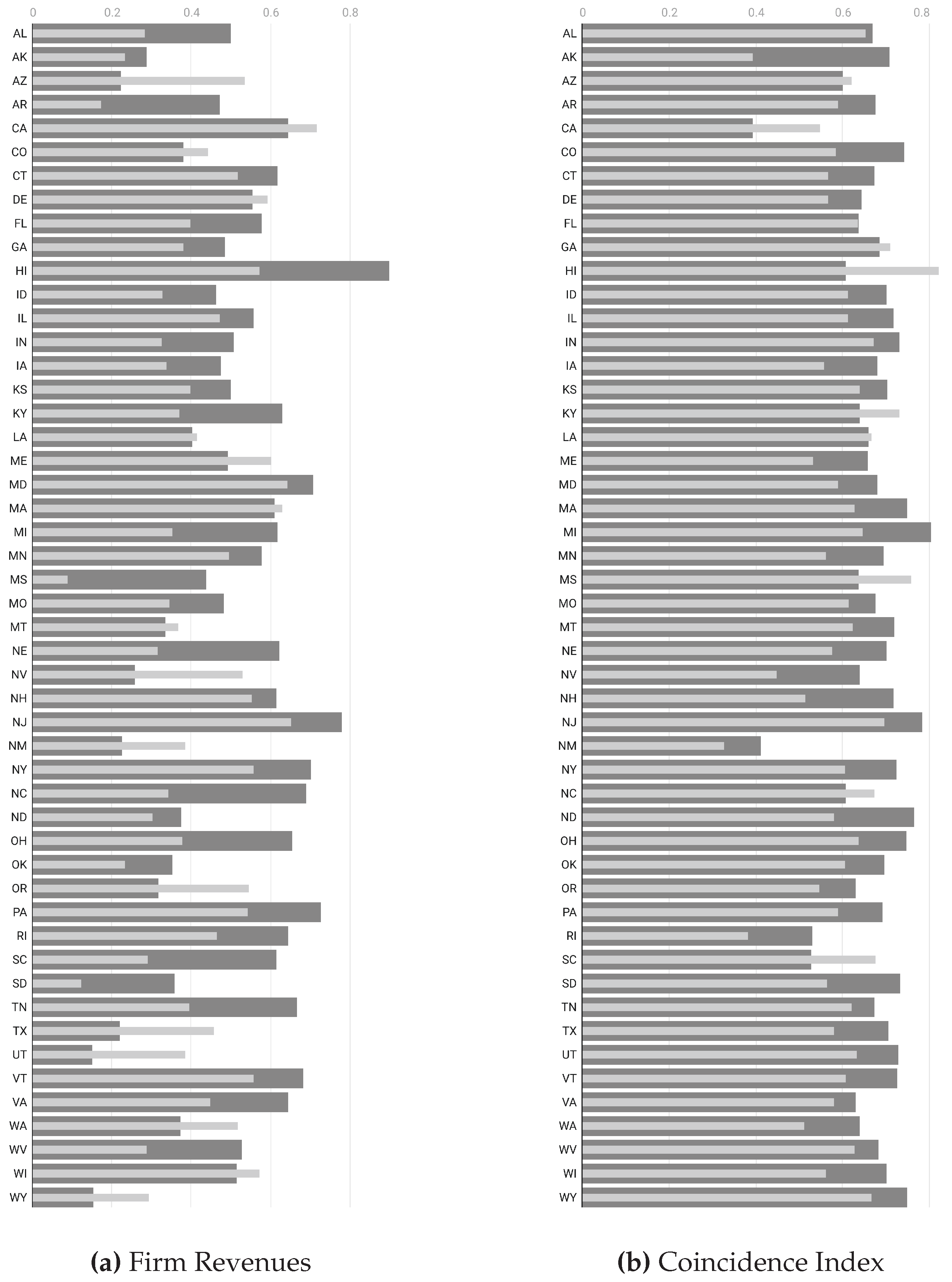 Preprints 102914 g006