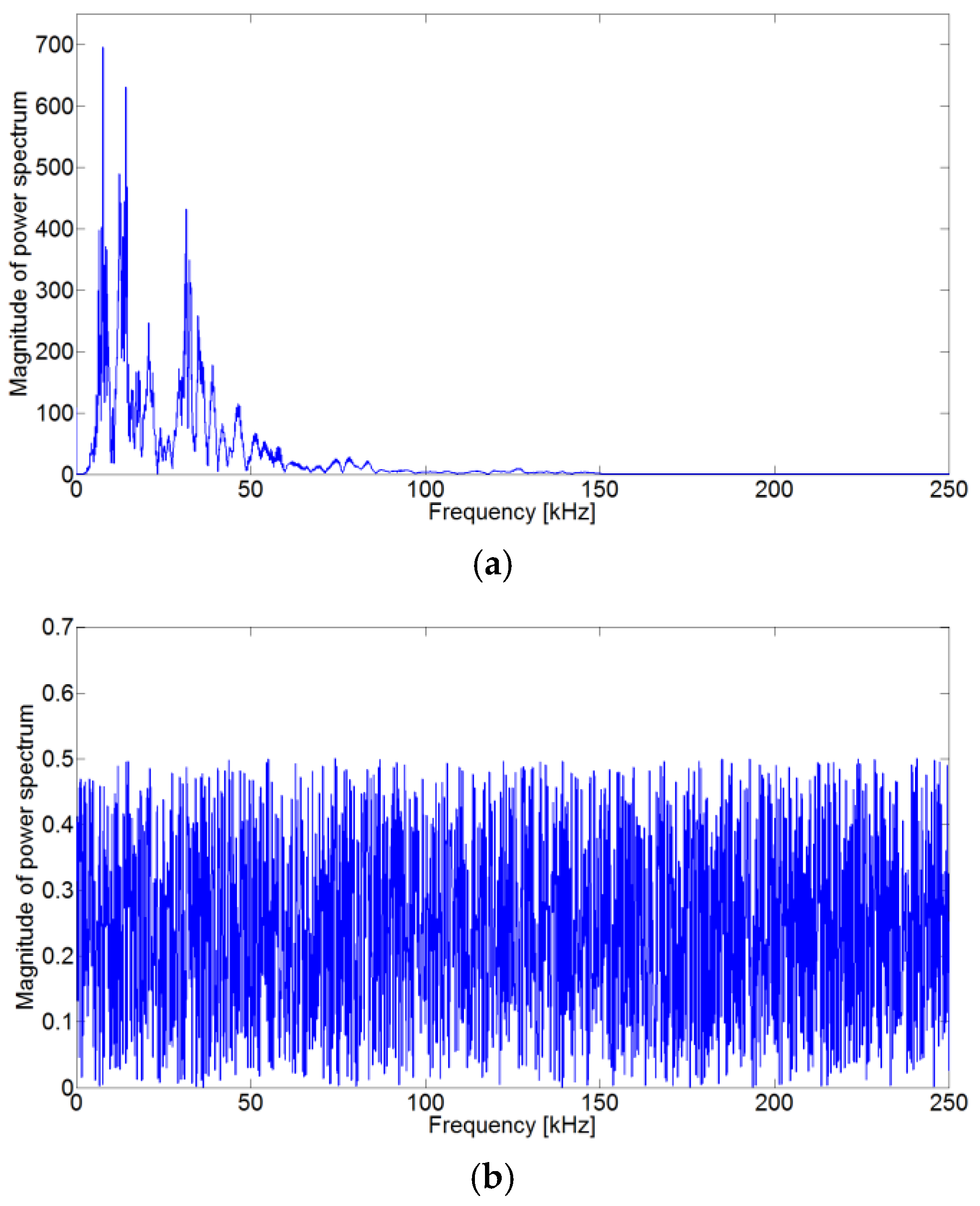 Preprints 117644 g002