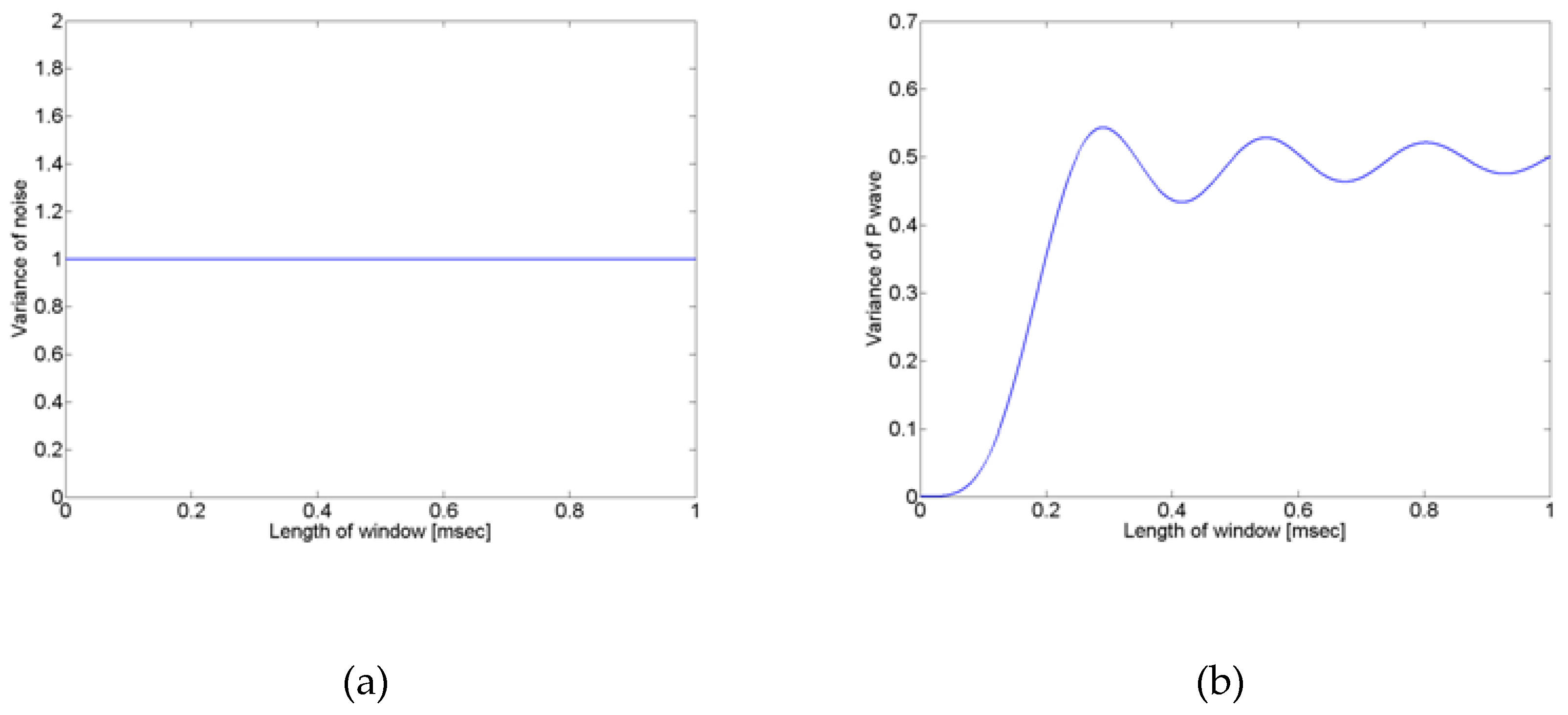 Preprints 117644 g003